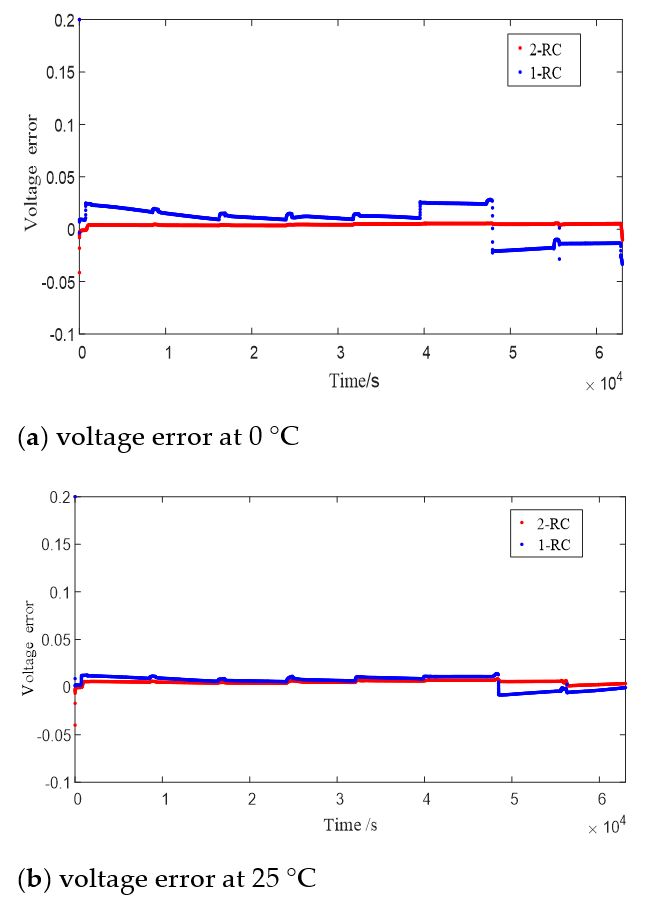 Energies 14 00769 g008a Energies 14 00769 g008a