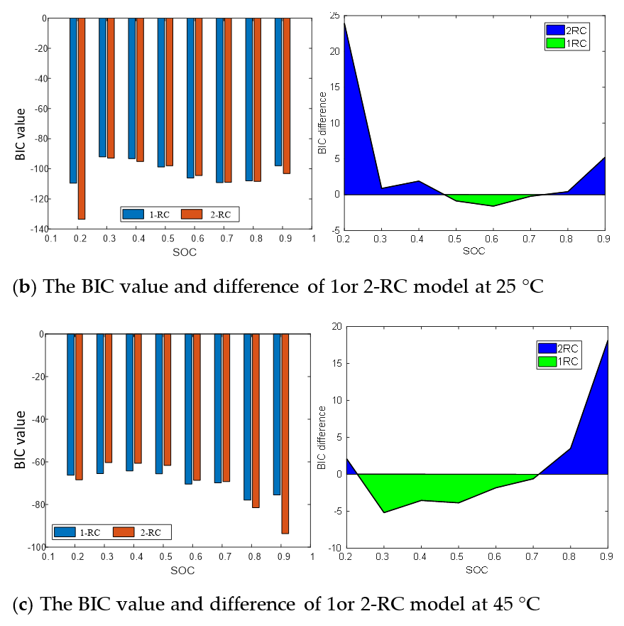 Energies 14 00769 g009b Energies 14 00769 g009b