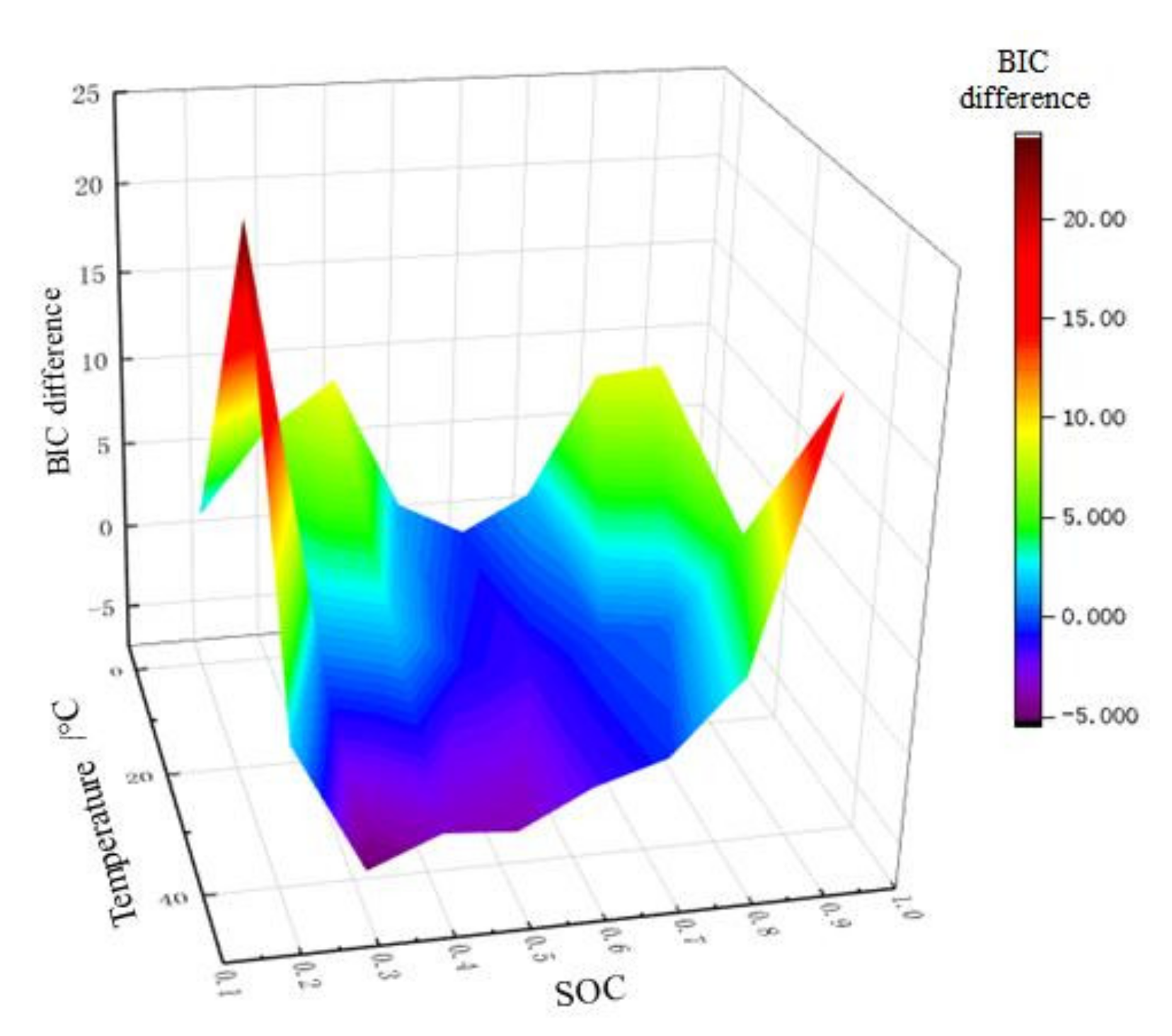 Energies 14 00769 g010 Energies 14 00769 g010