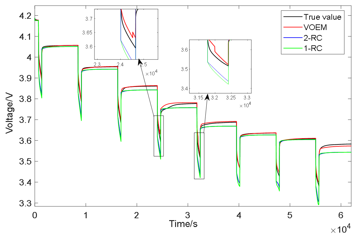Energies 14 00769 g013 Energies 14 00769 g013