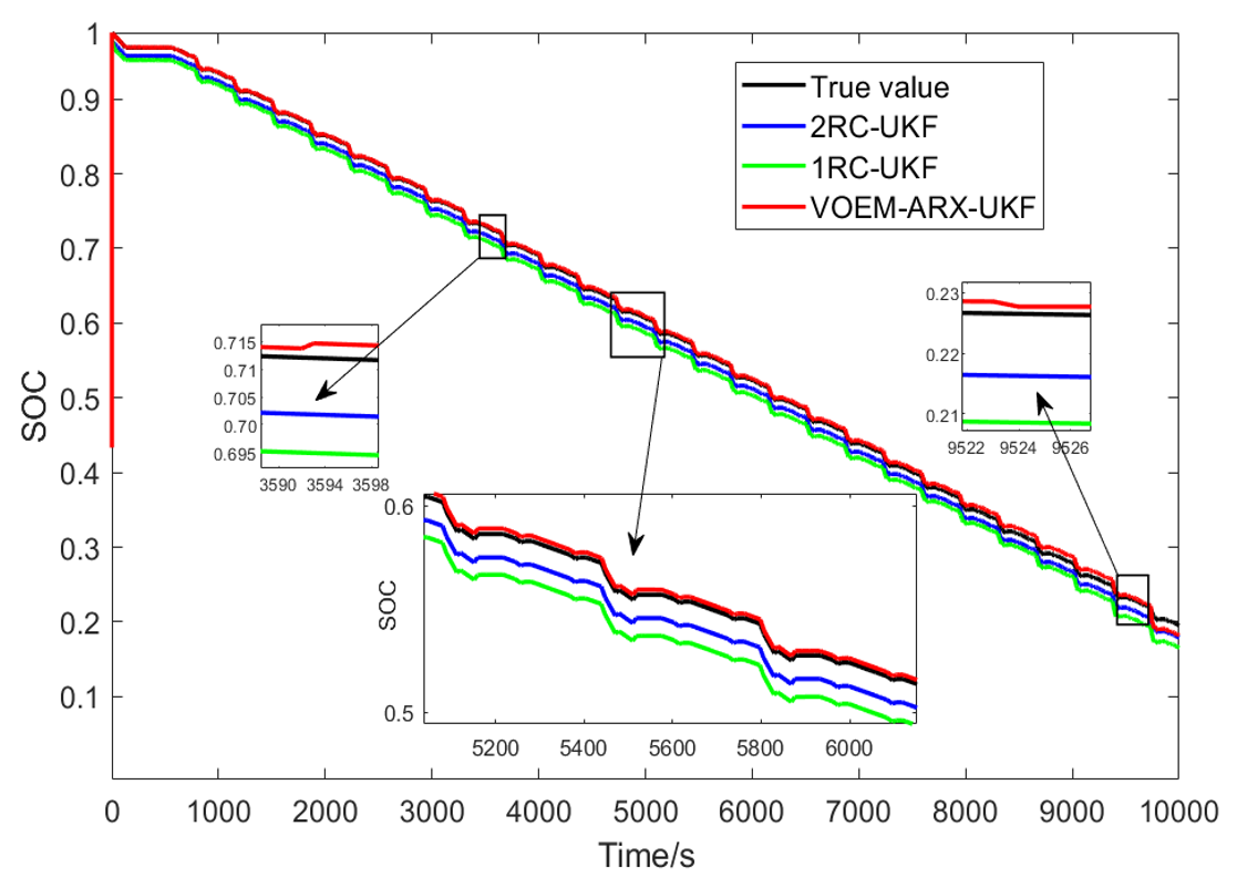 Energies 14 00769 g016 Energies 14 00769 g016