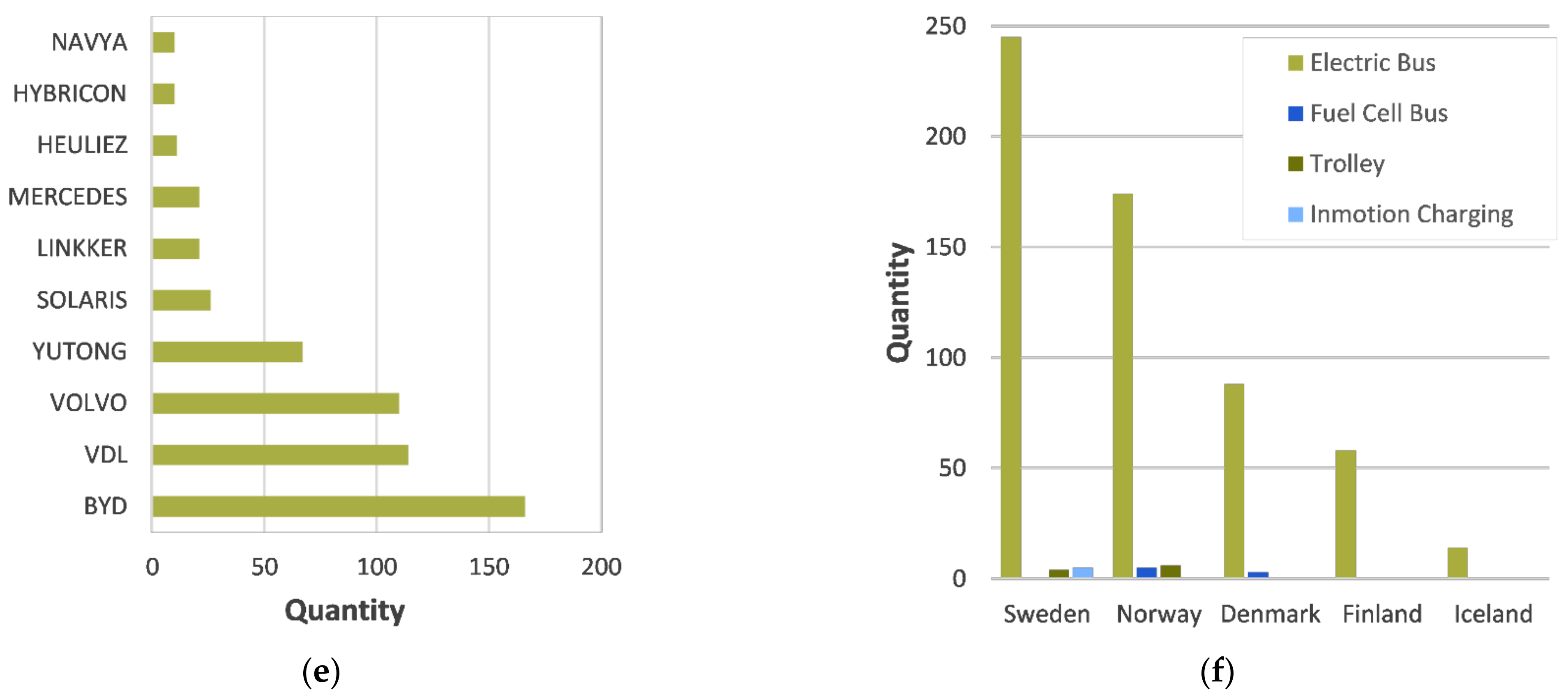 Energies 14 00770 g001b