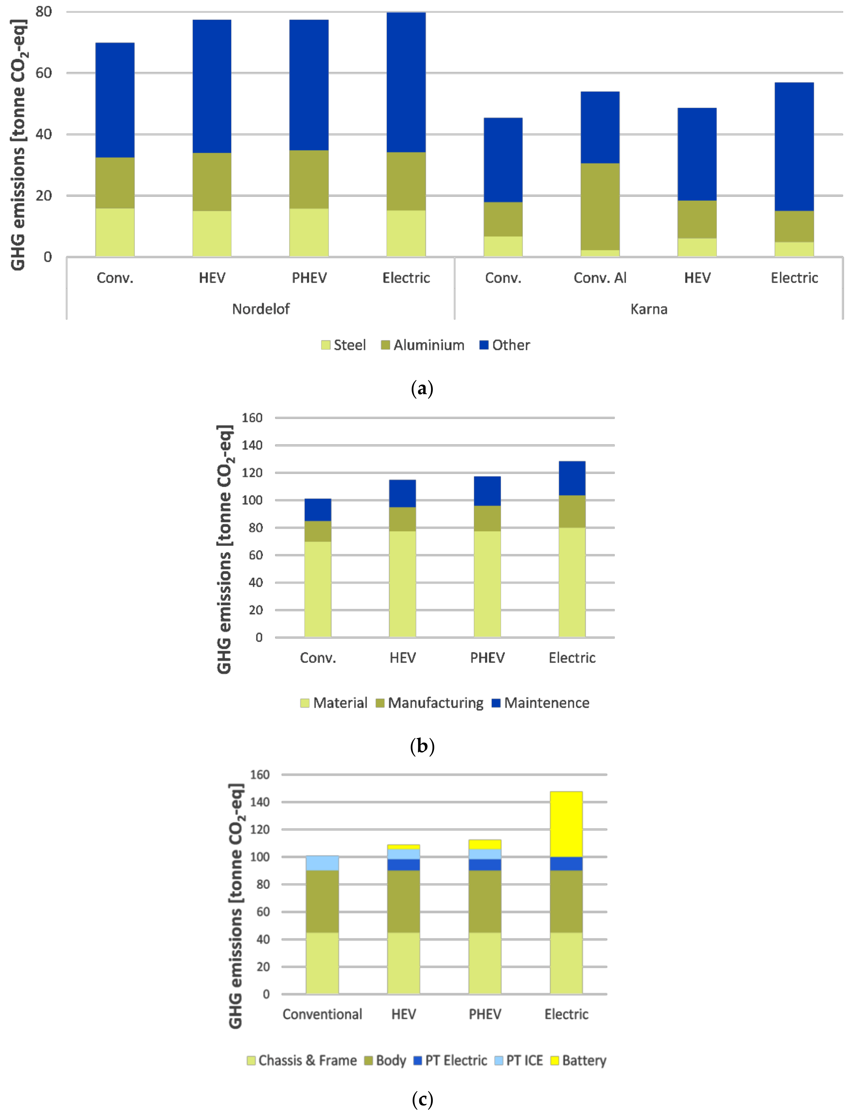 Energies 14 00770 g003