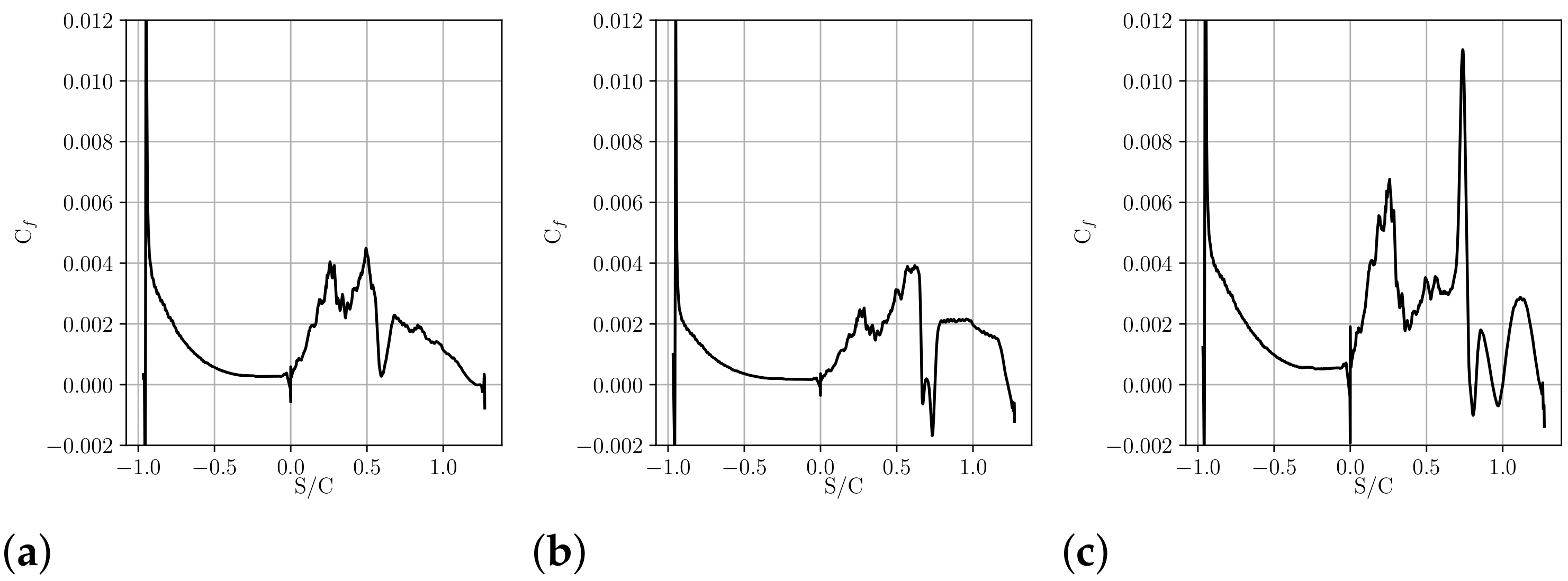 Energies 14 00772 g006 Energies 14 00772 g006