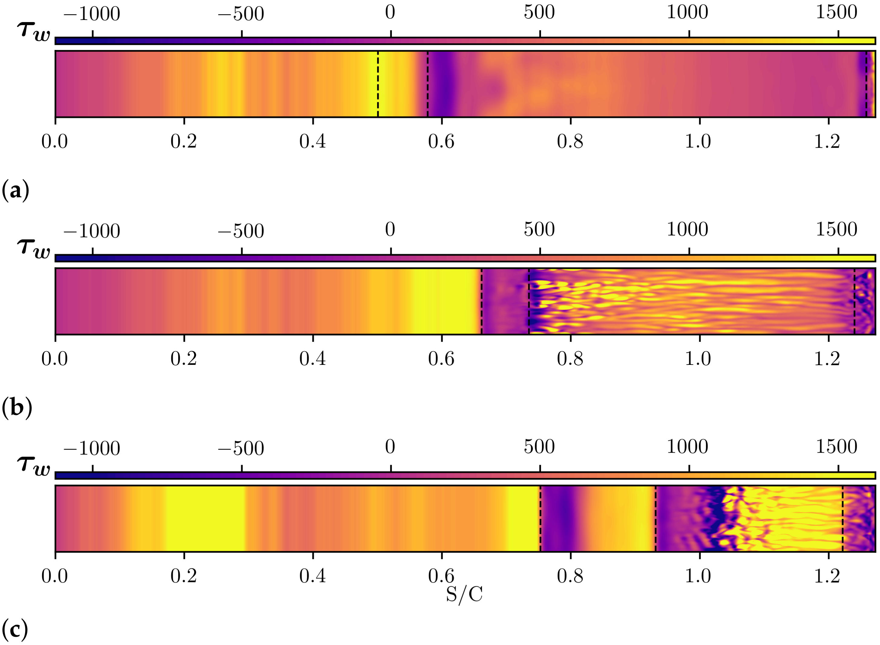 Energies 14 00772 g010 Energies 14 00772 g010
