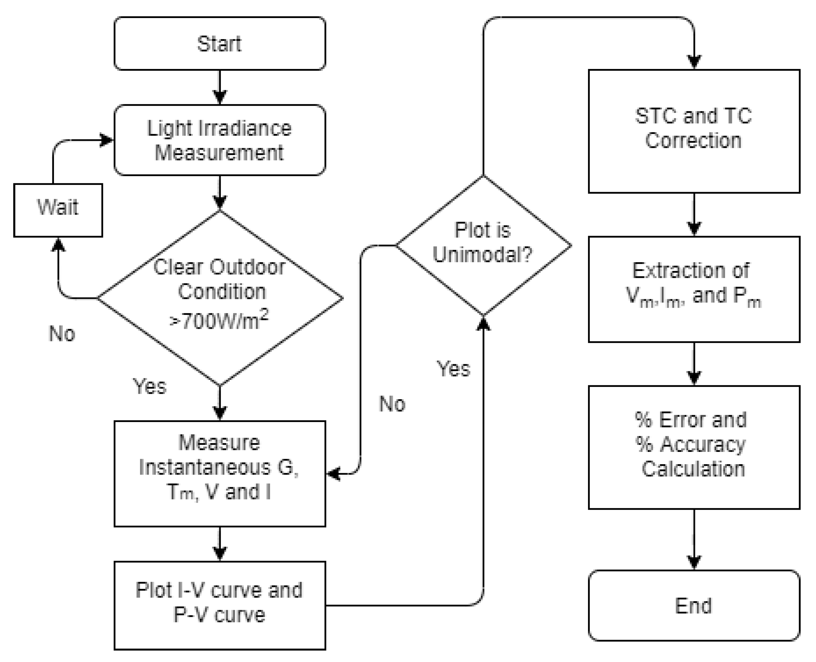 Energies 14 00788 g008