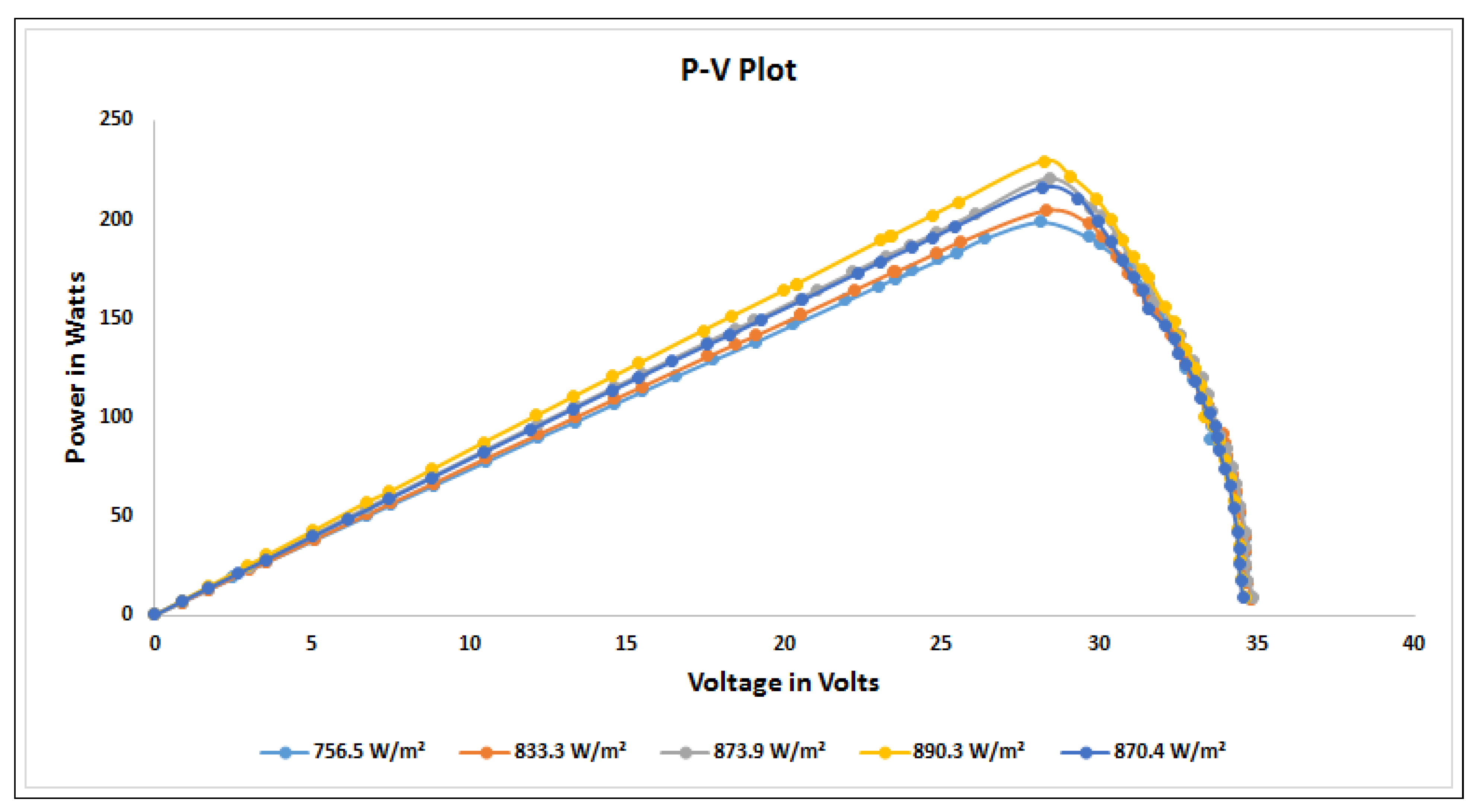 Energies 14 00788 g011