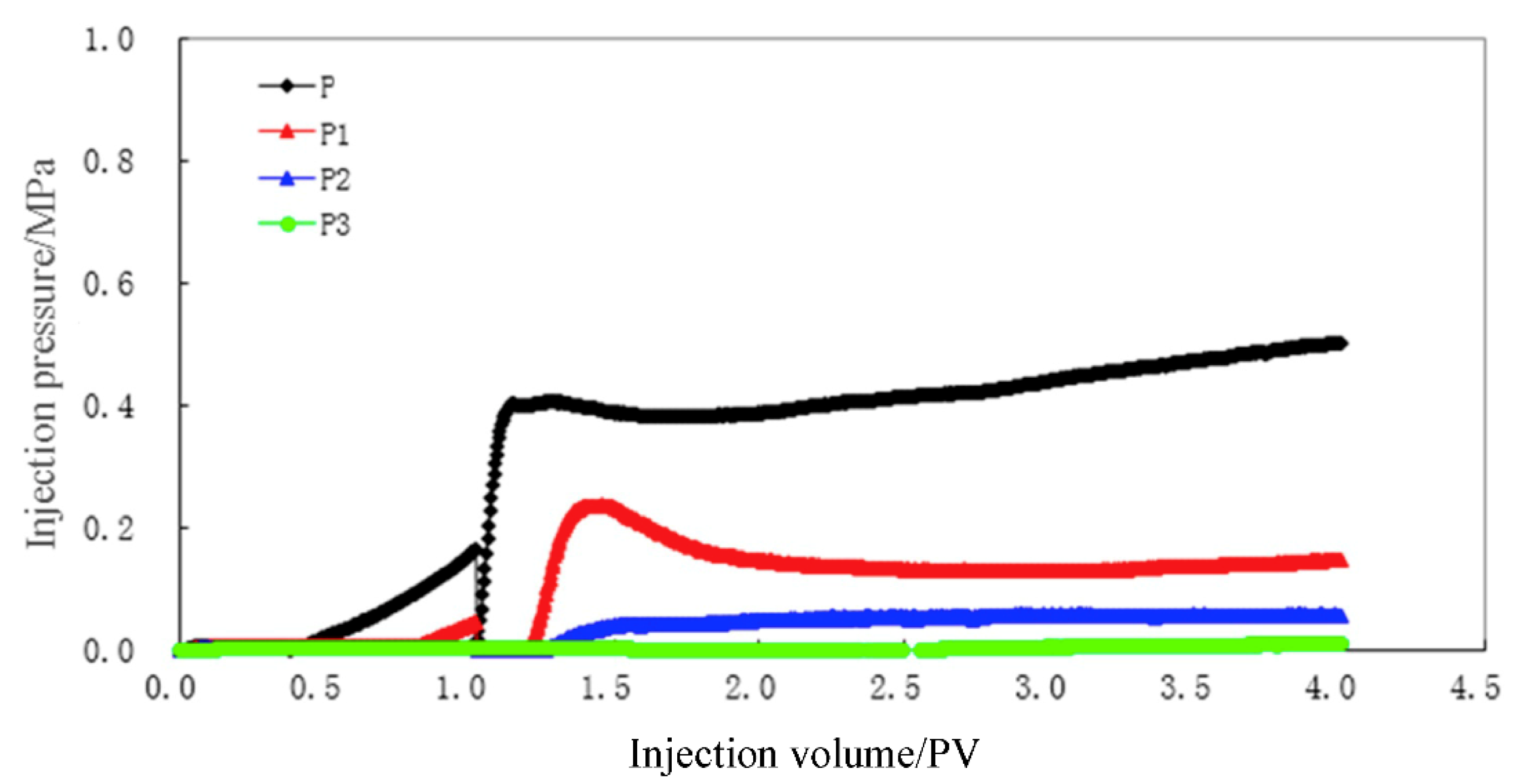 Energies 14 00791 g004