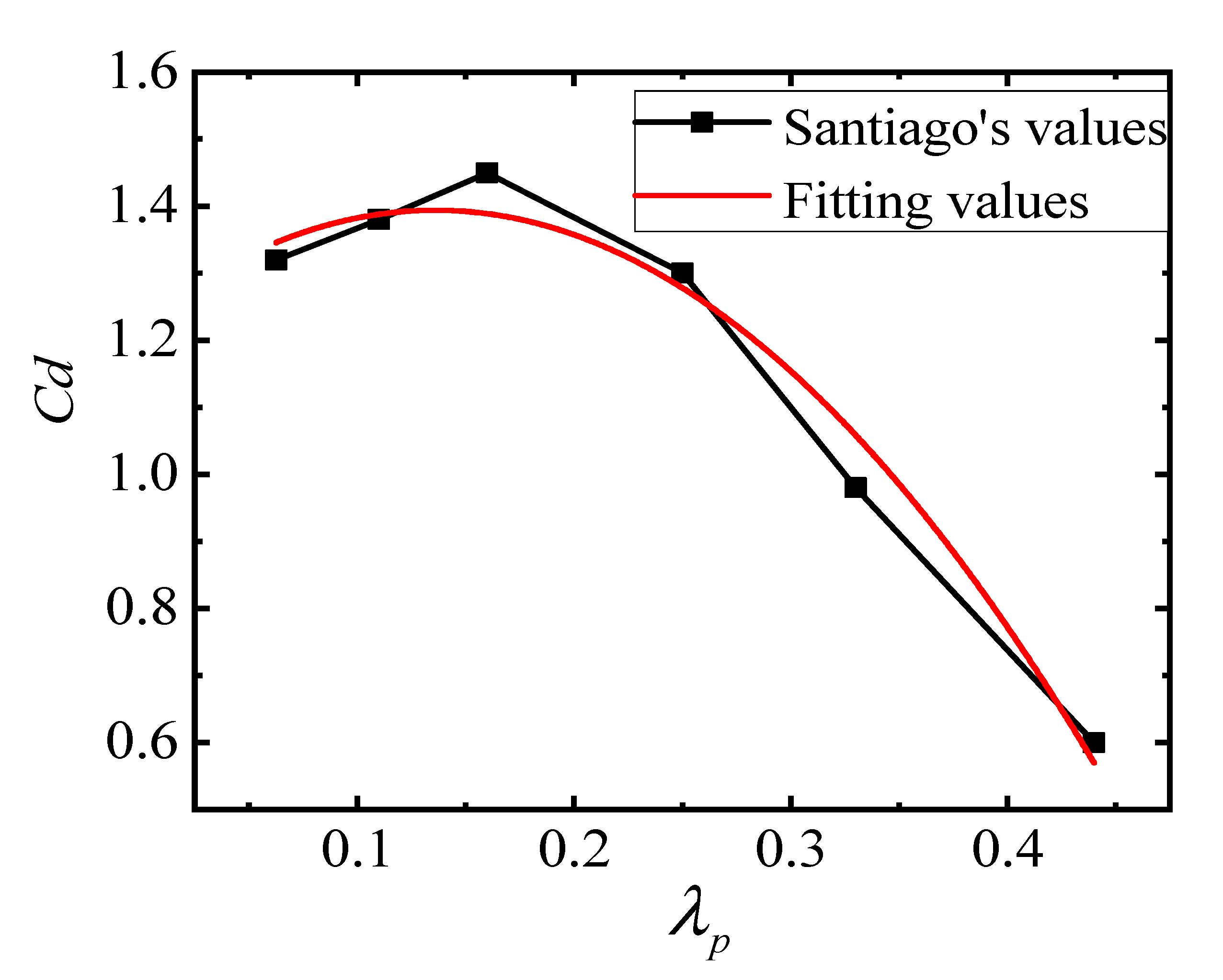 Energies 14 00796 g007