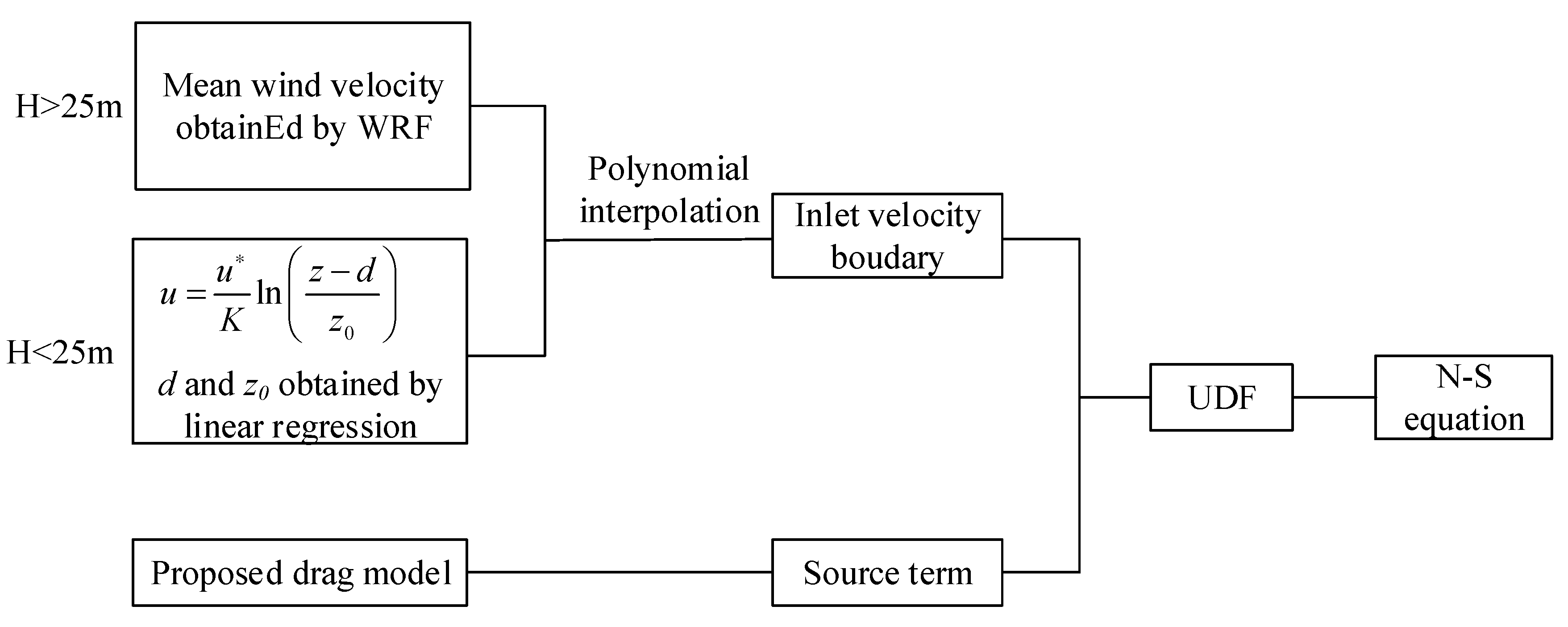 Energies 14 00796 g011