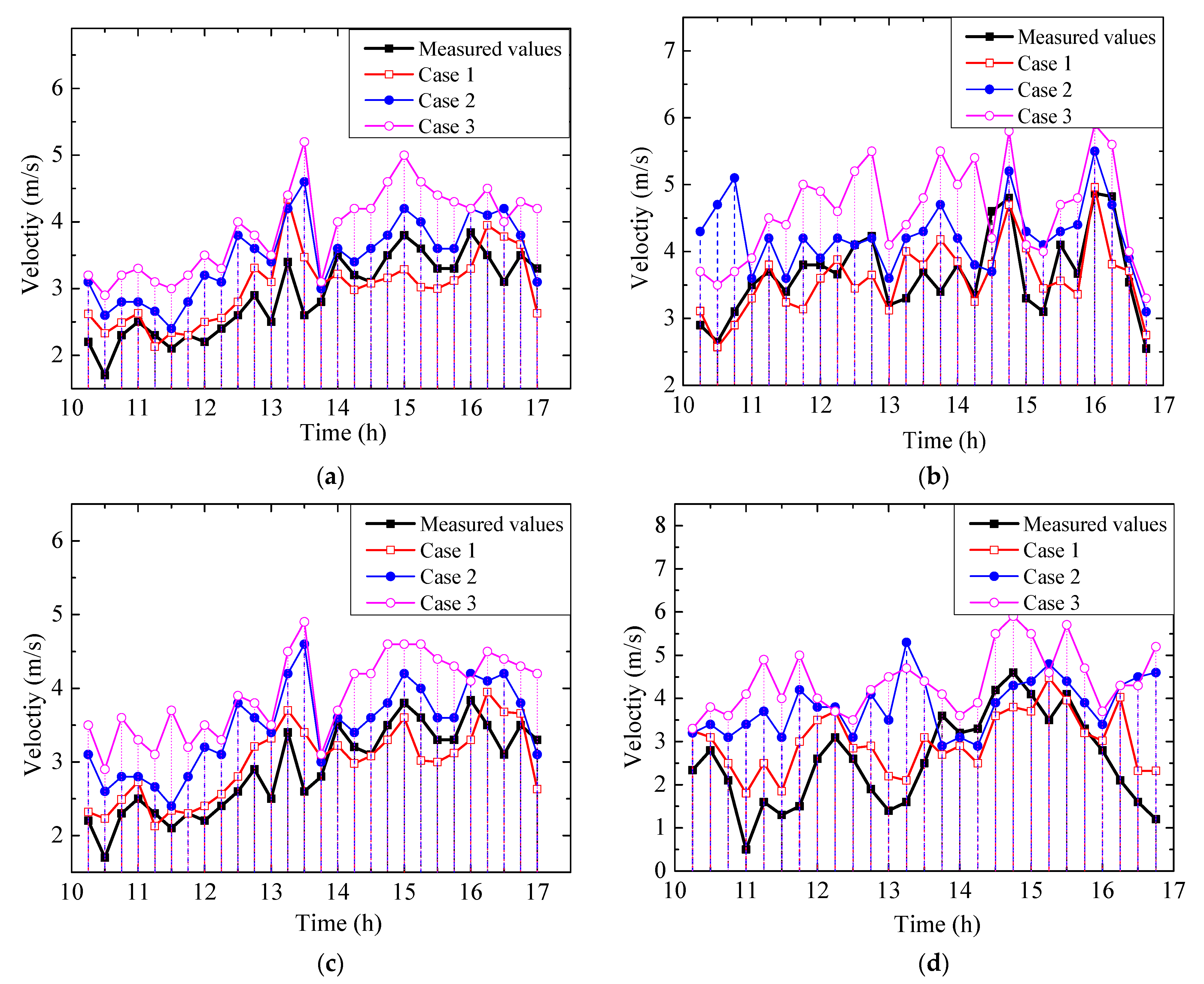 Energies 14 00796 g014