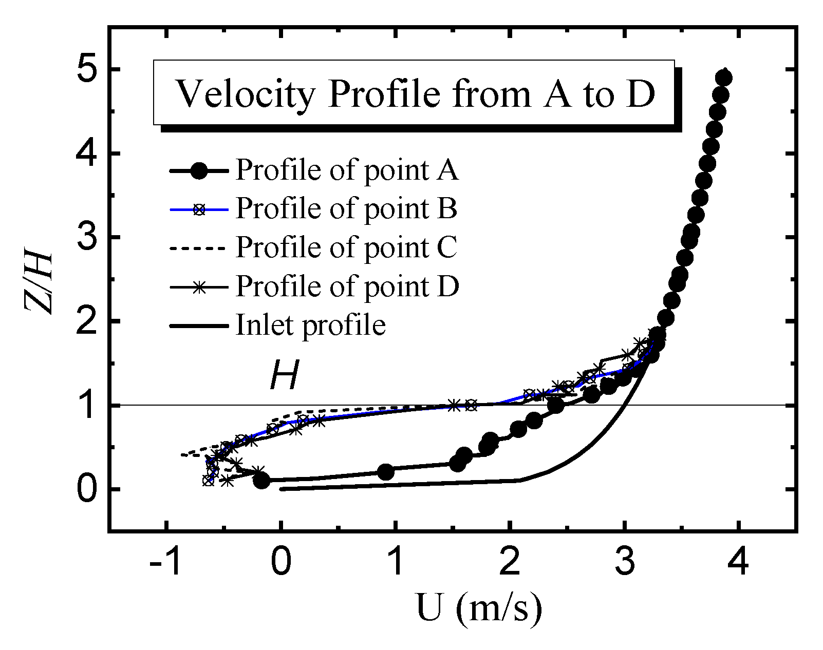 Energies 14 00796 g0a1