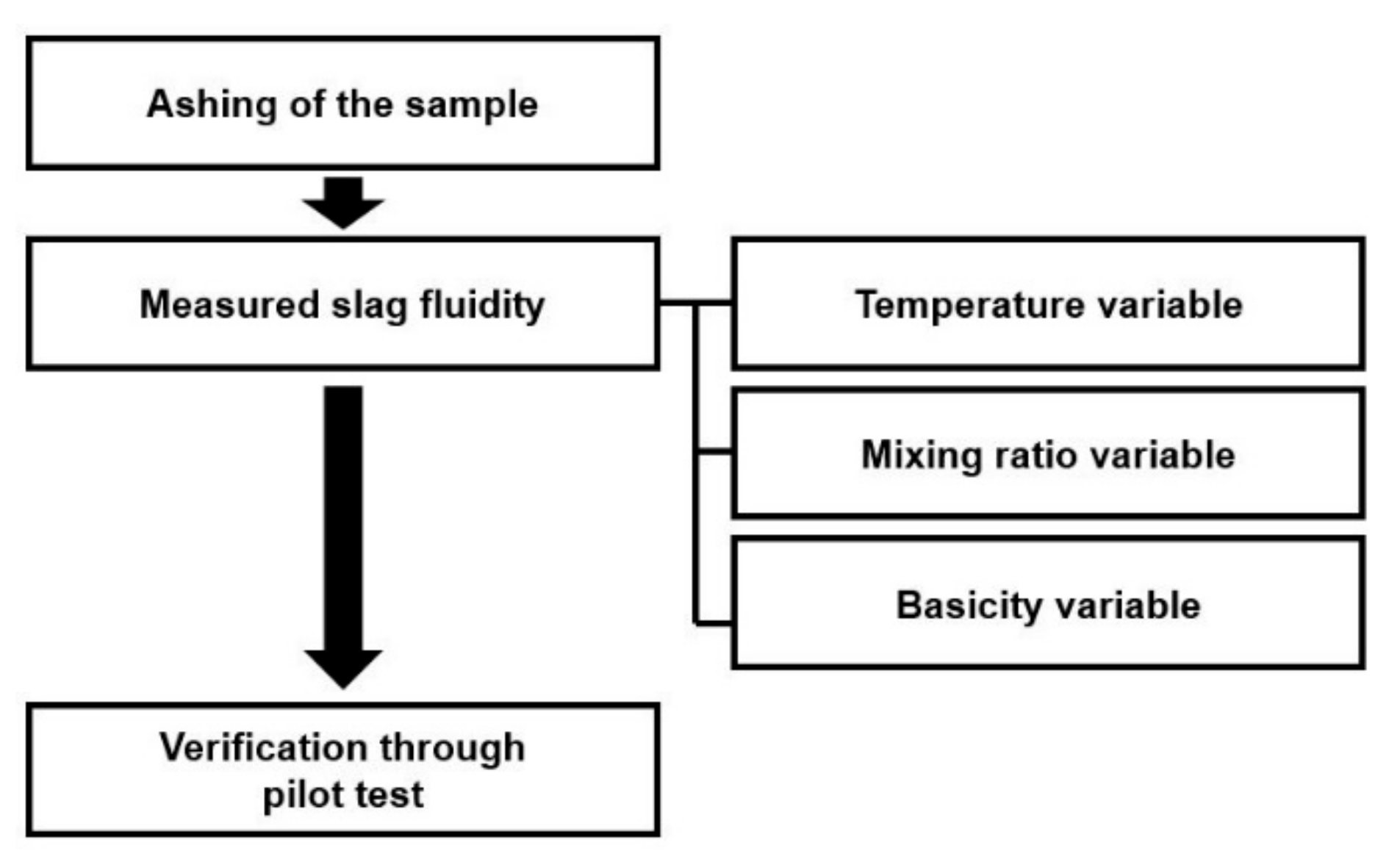 Energies 14 00805 g002