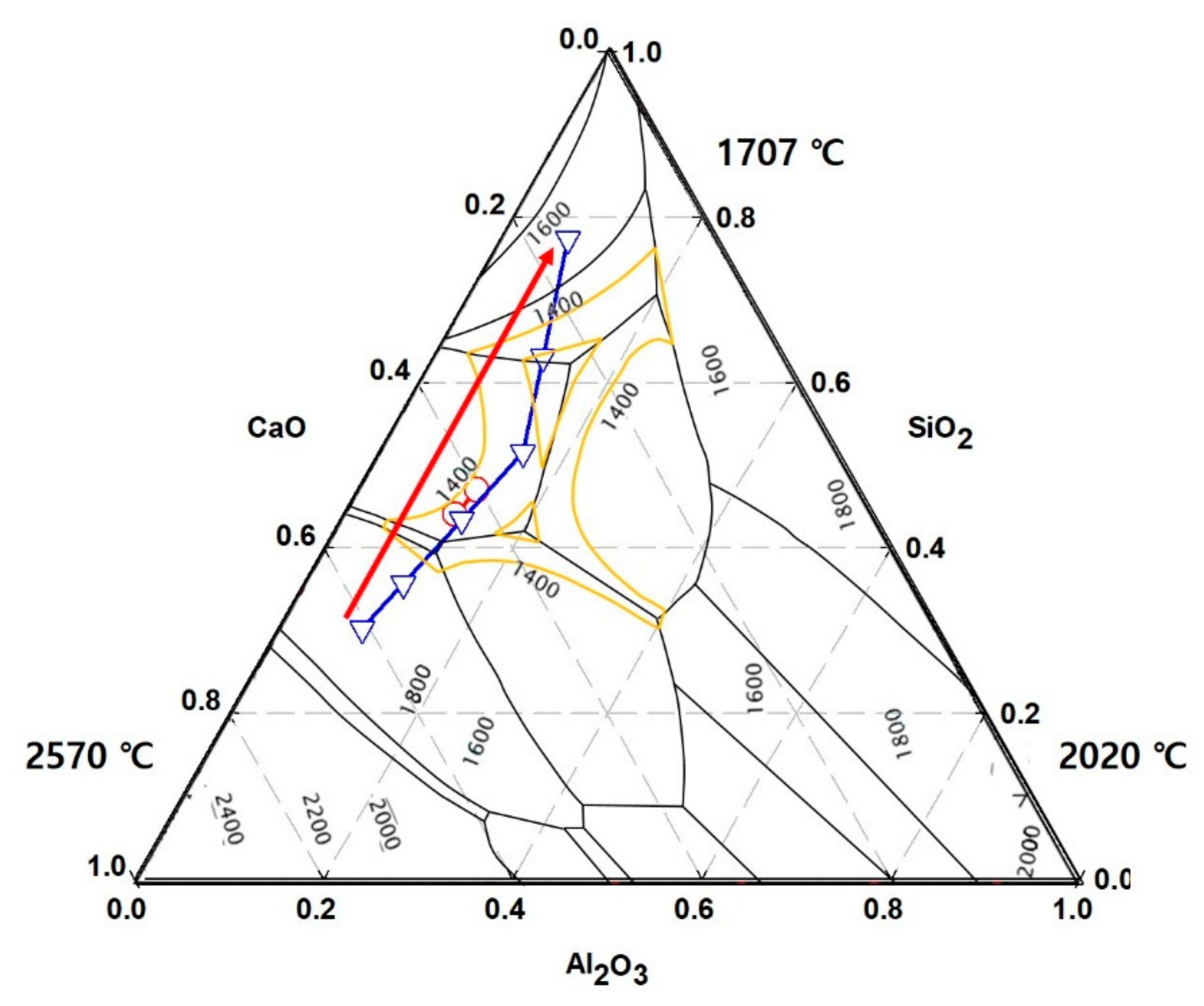 Energies 14 00805 g006