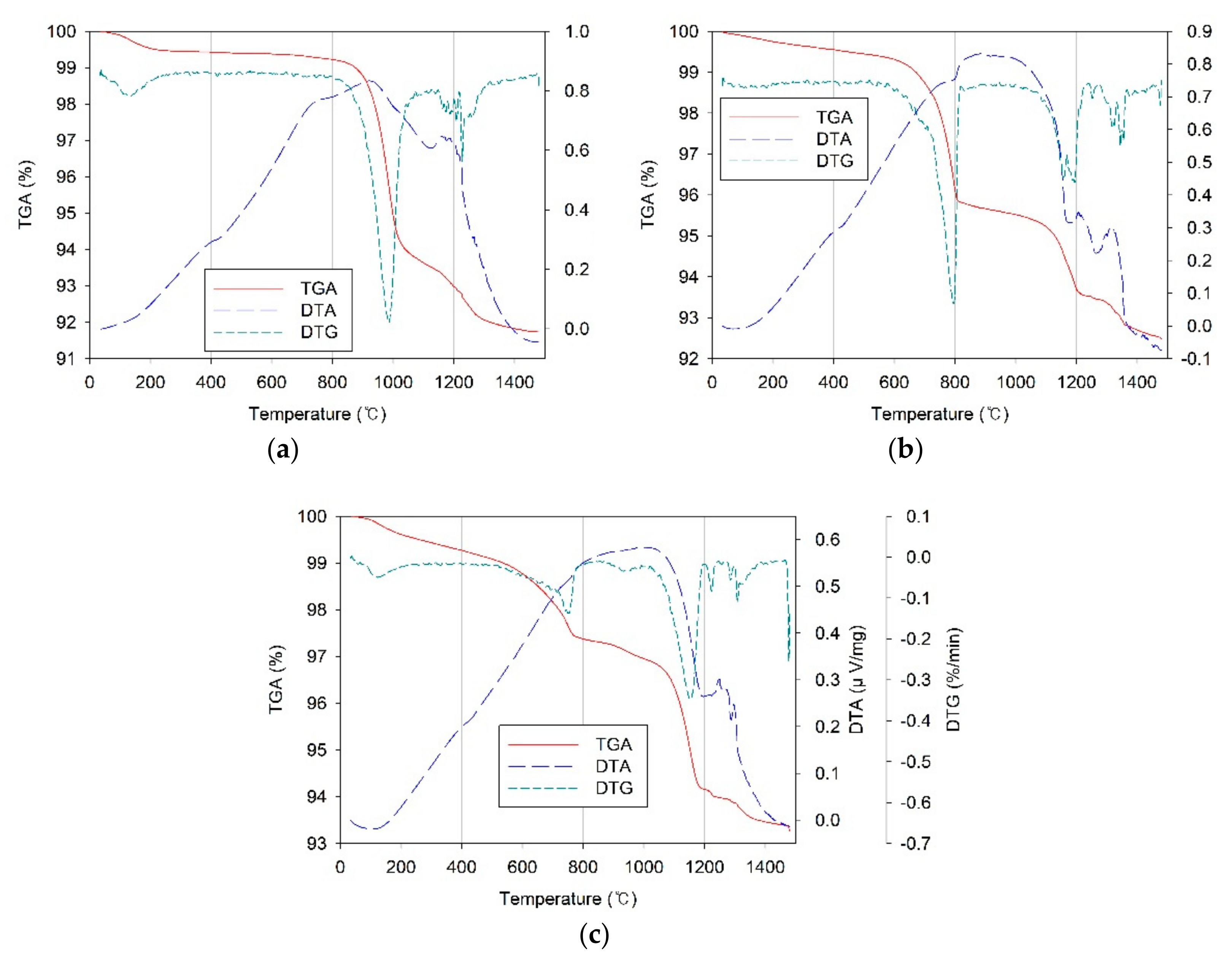Energies 14 00805 g008