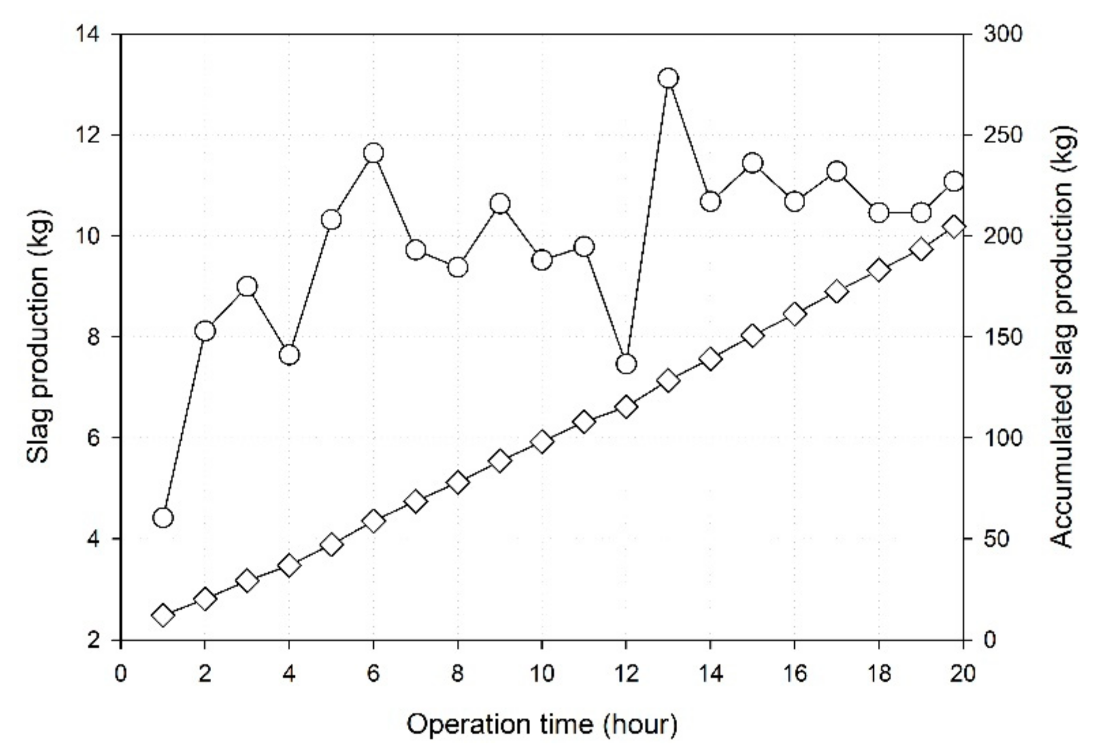 Energies 14 00805 g012