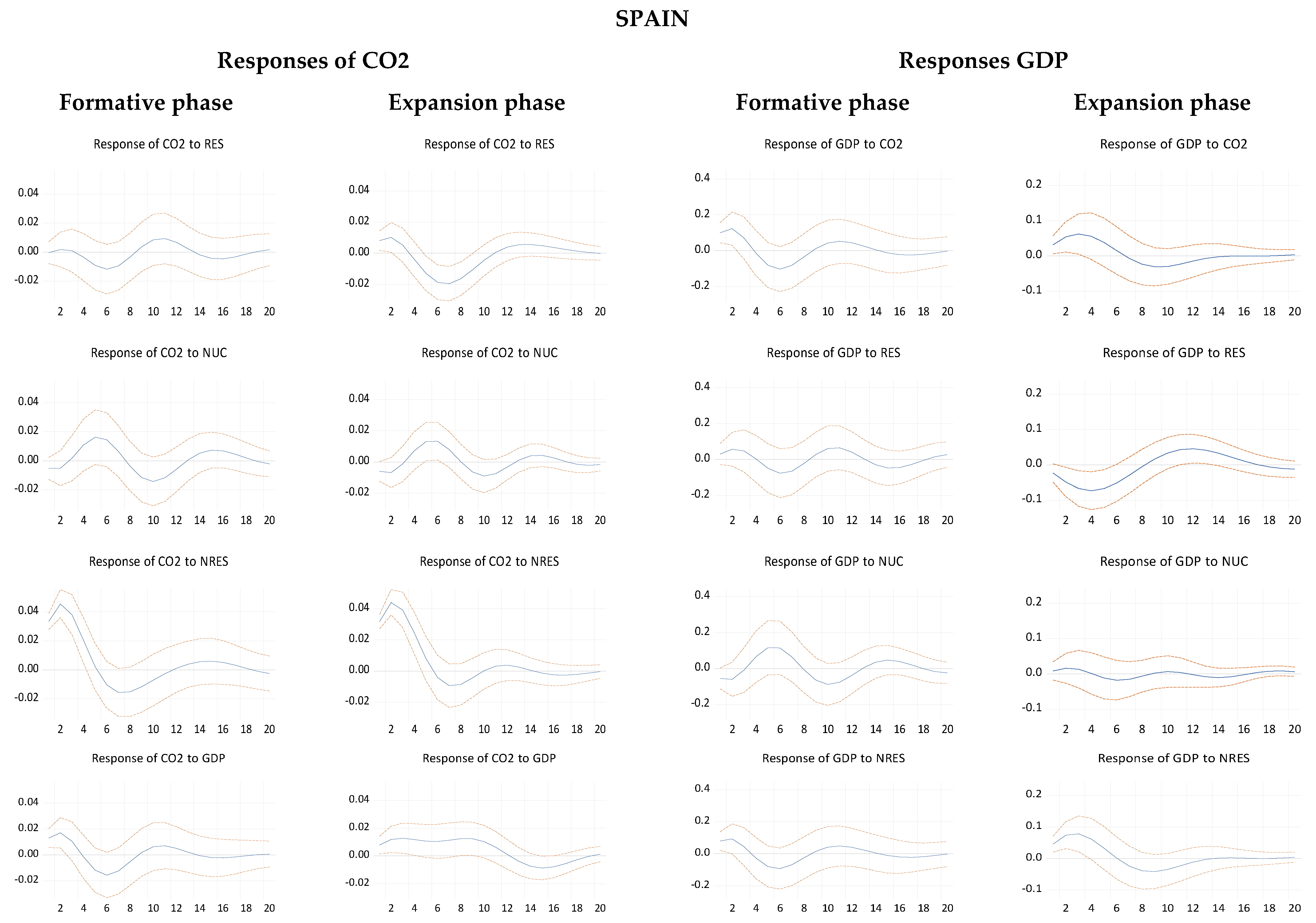 Energies 14 00812 g003