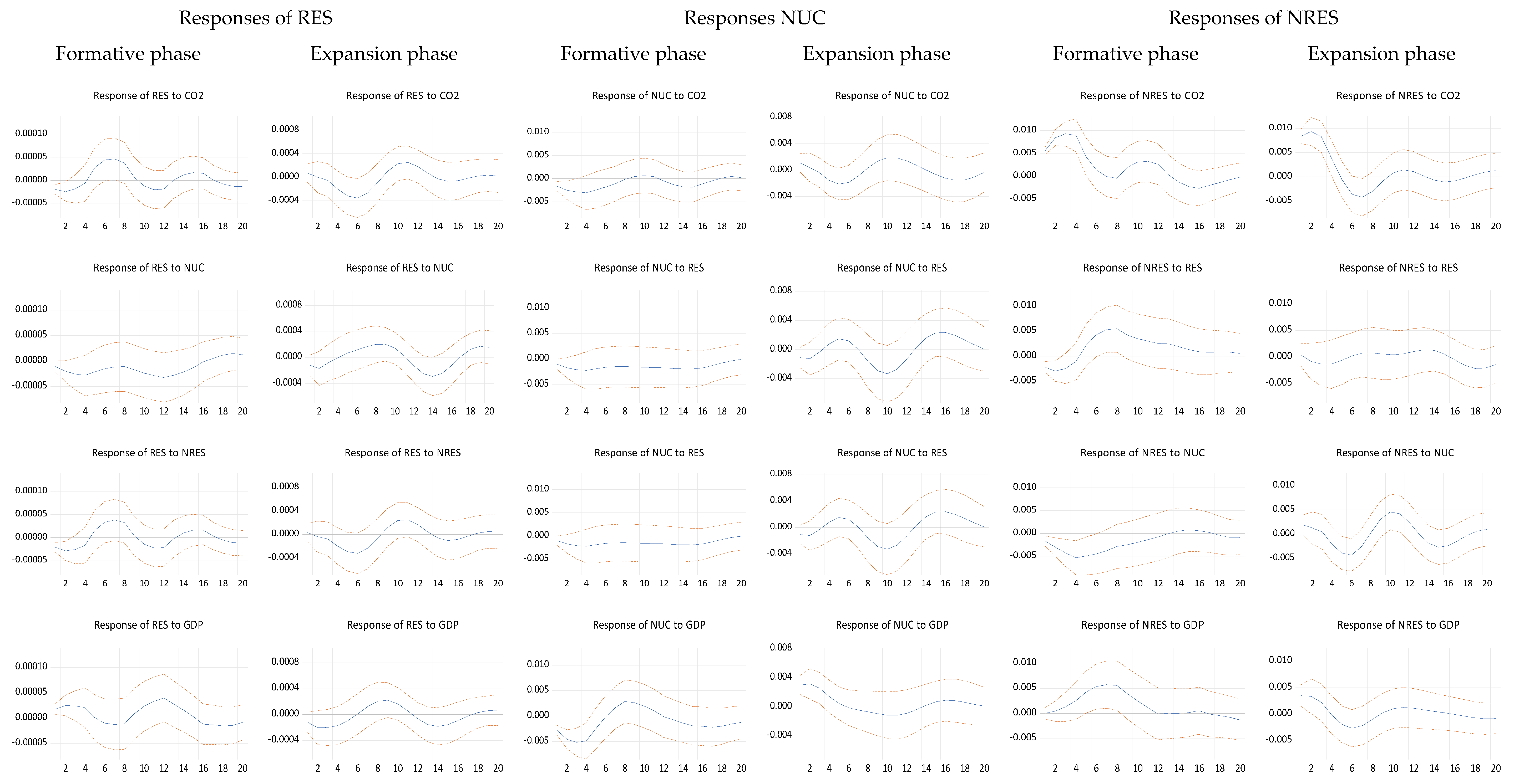 Energies 14 00812 g0a1