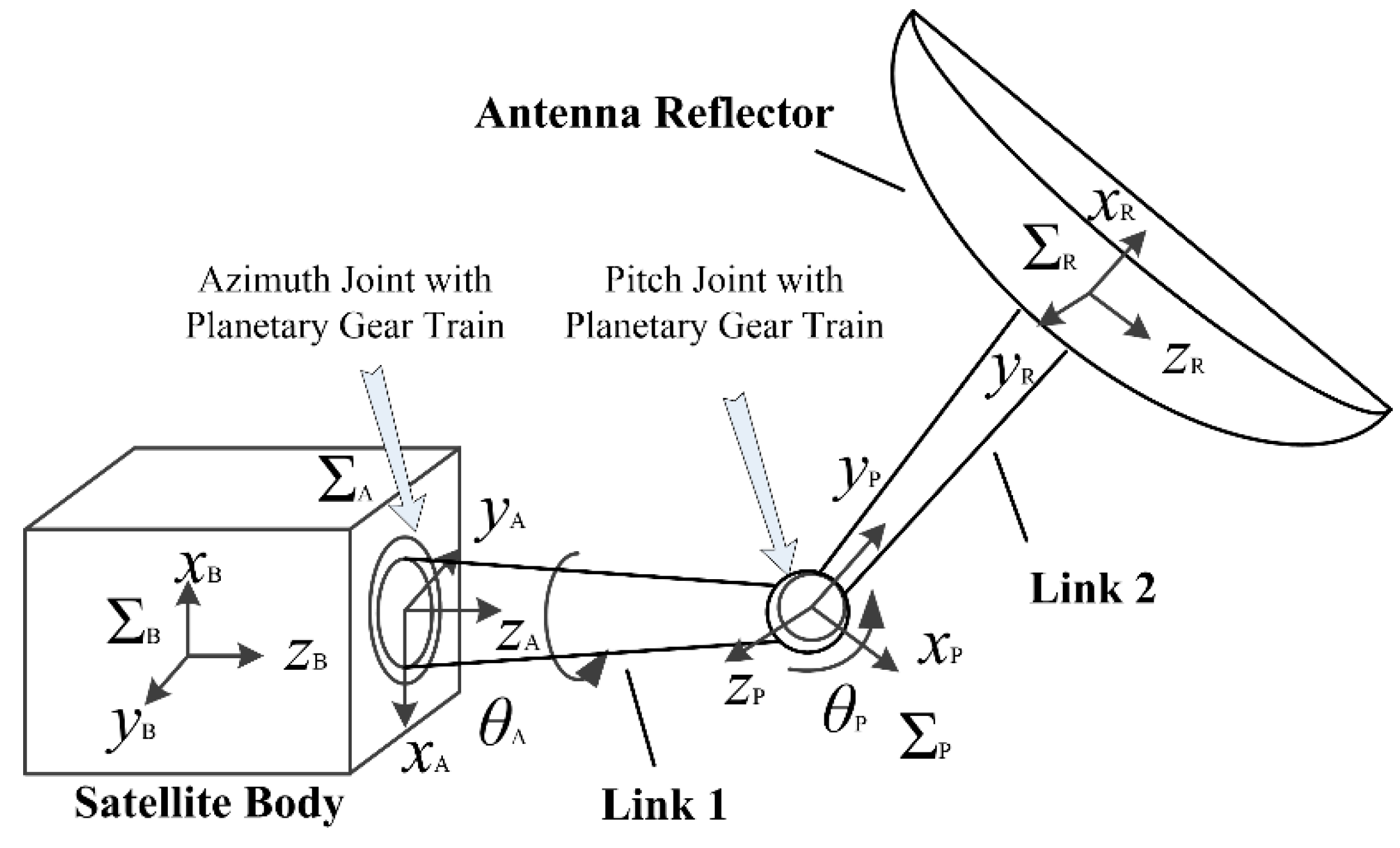 Energies 14 00815 g004