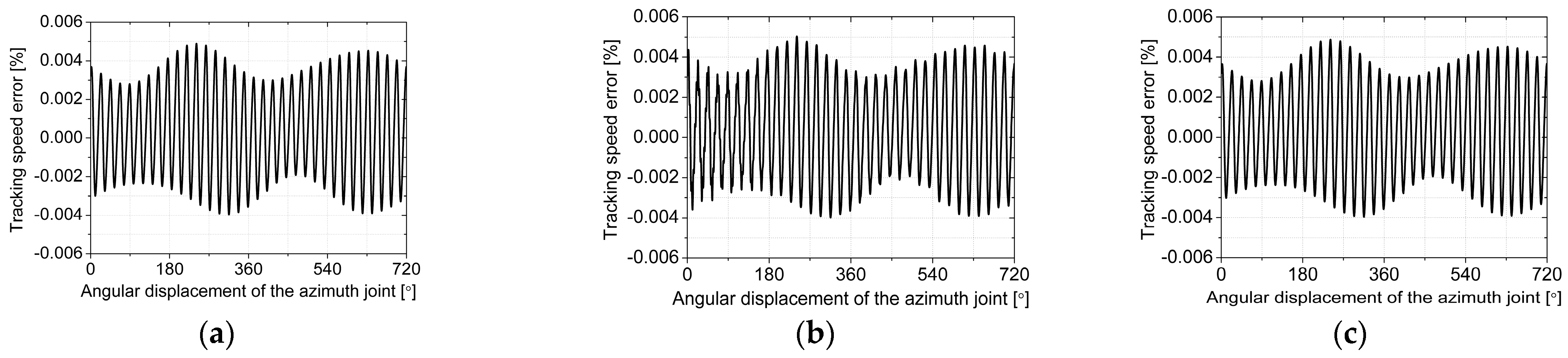 Energies 14 00815 g012
