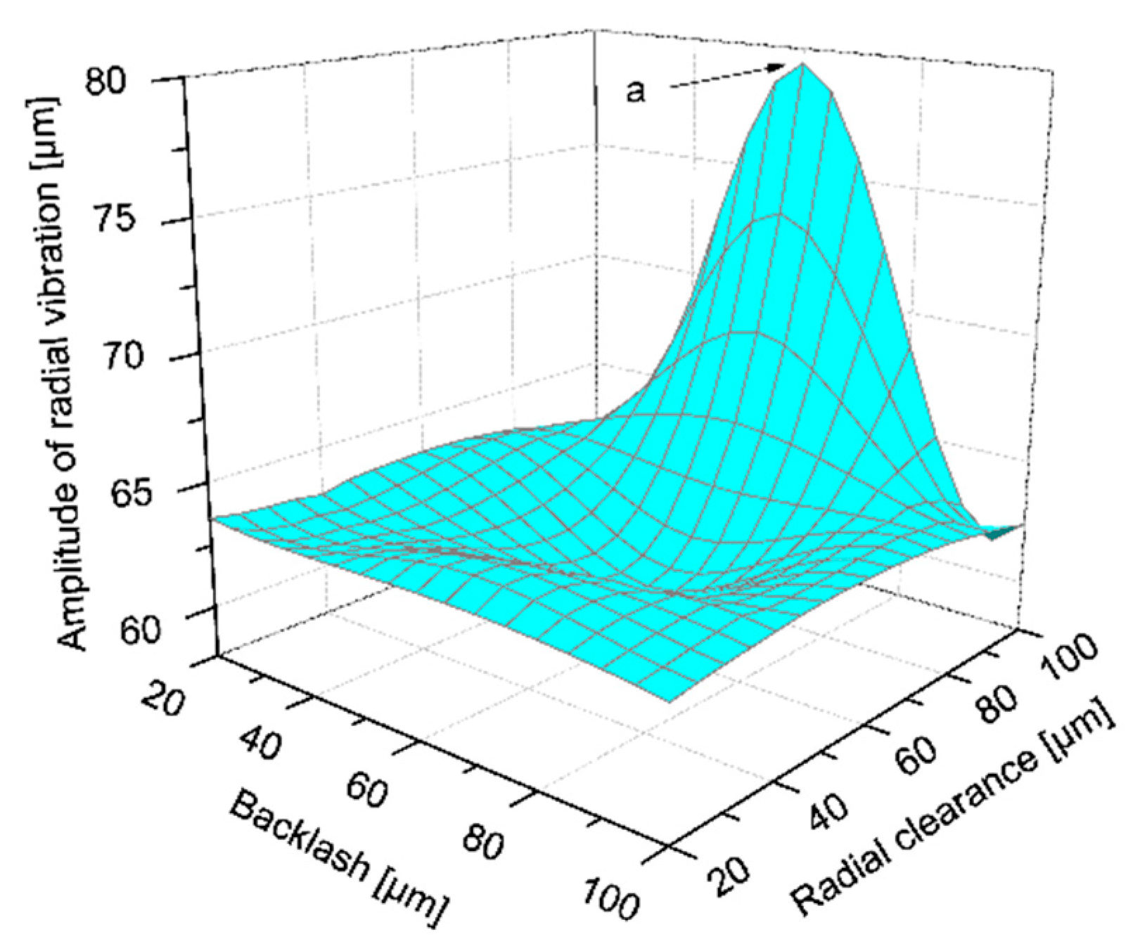 Energies 14 00815 g015