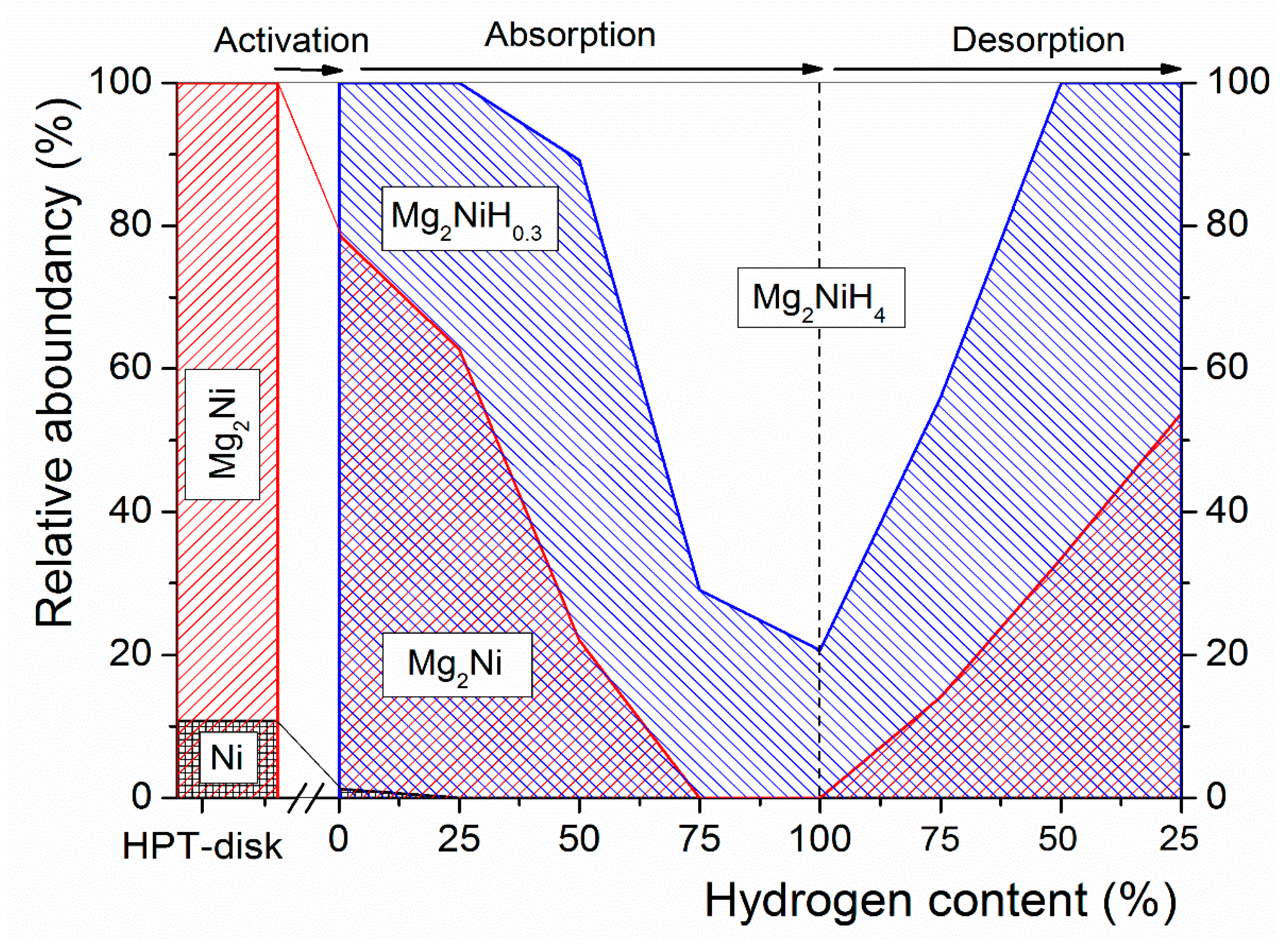 Energies 14 00819 g005