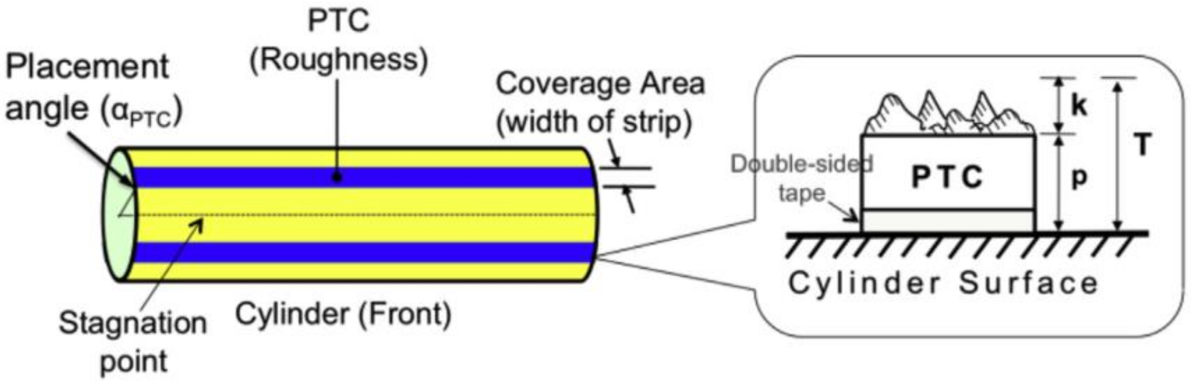 Energies 14 00827 g002