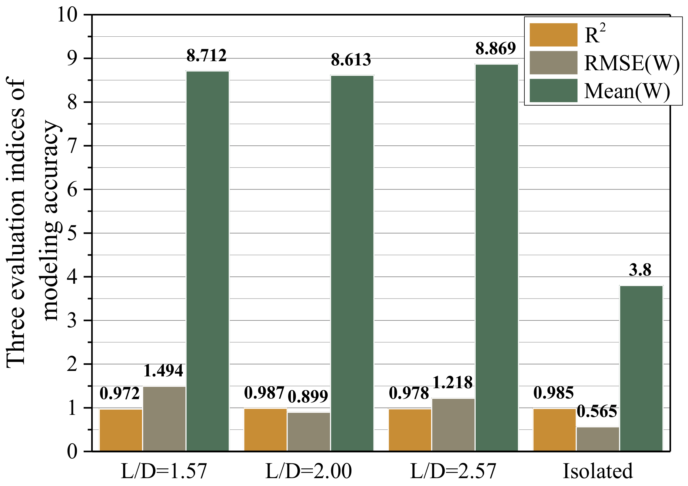 Energies 14 00827 g005