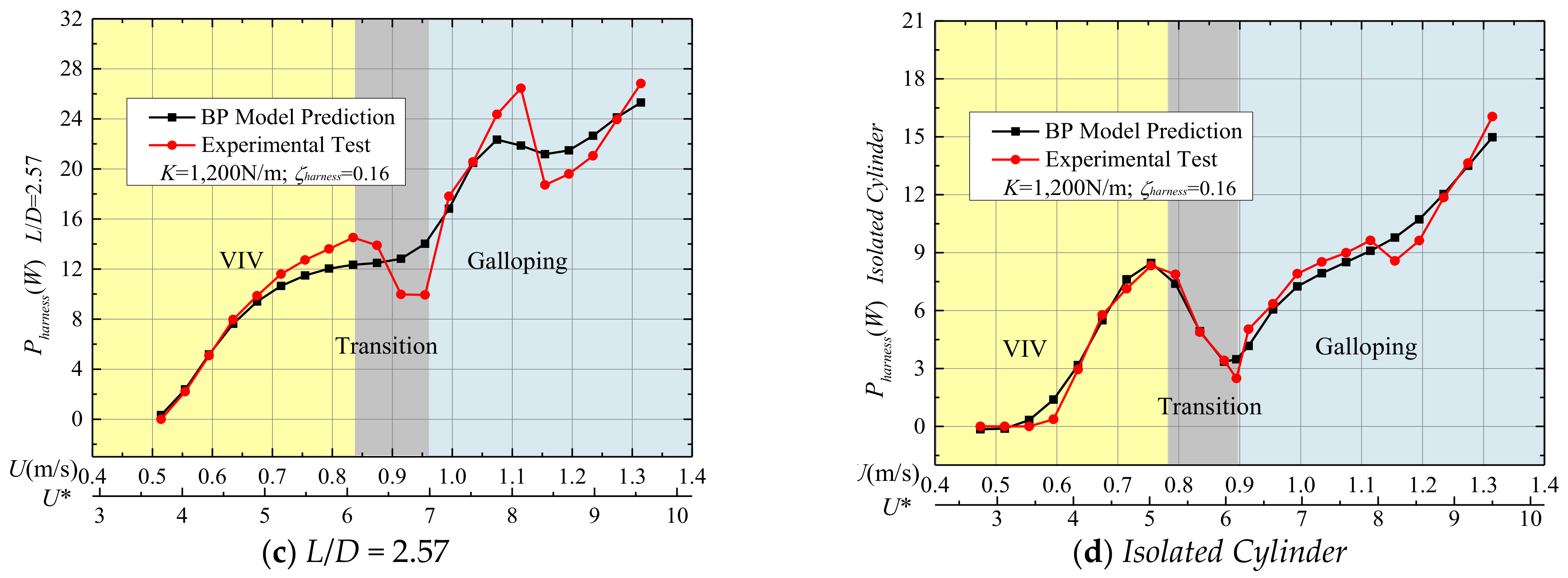 Energies 14 00827 g006b