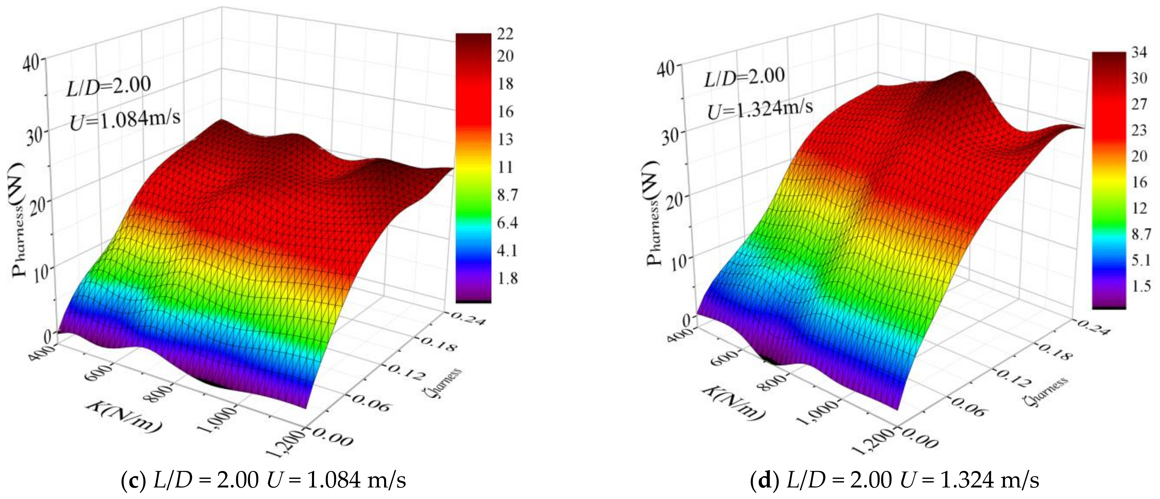 Energies 14 00827 g007b