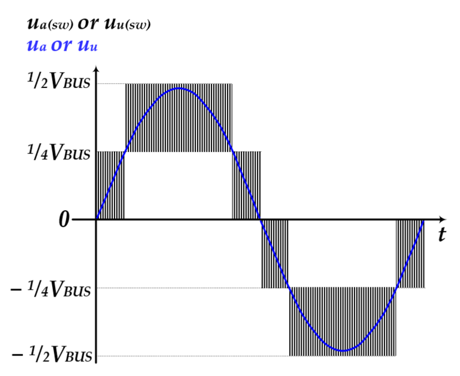 Energies 14 00843 g004