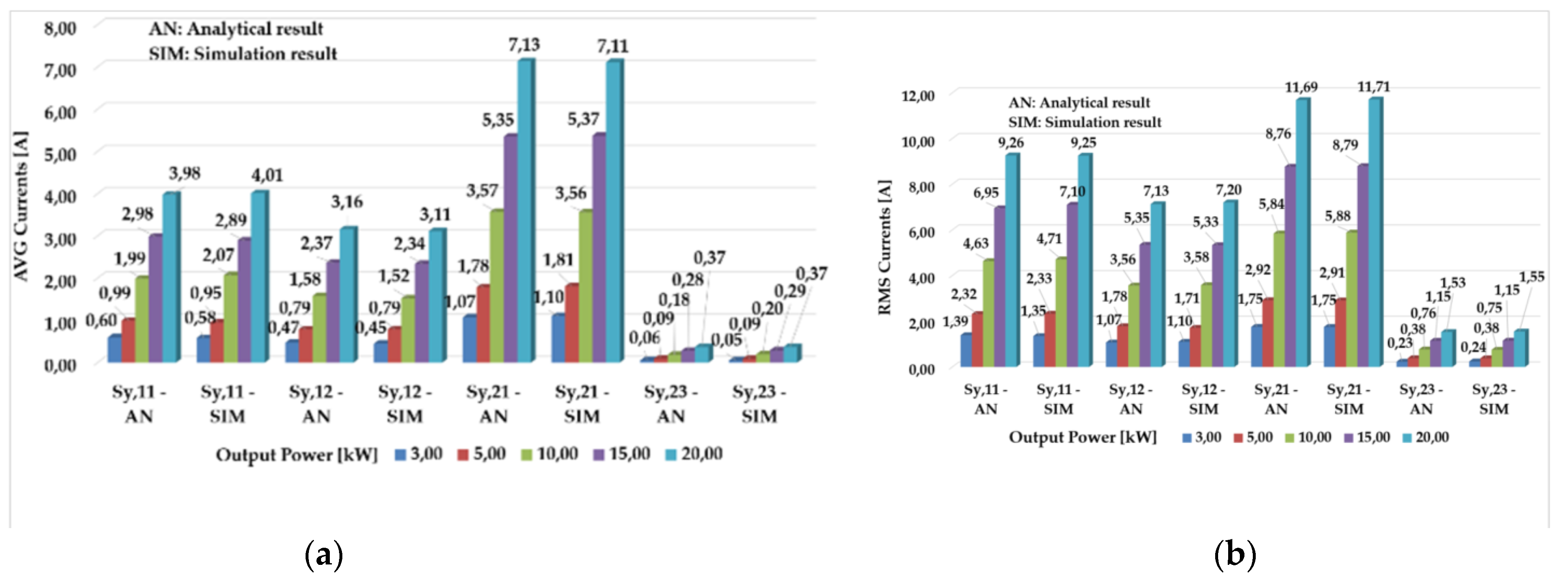 Energies 14 00843 g012