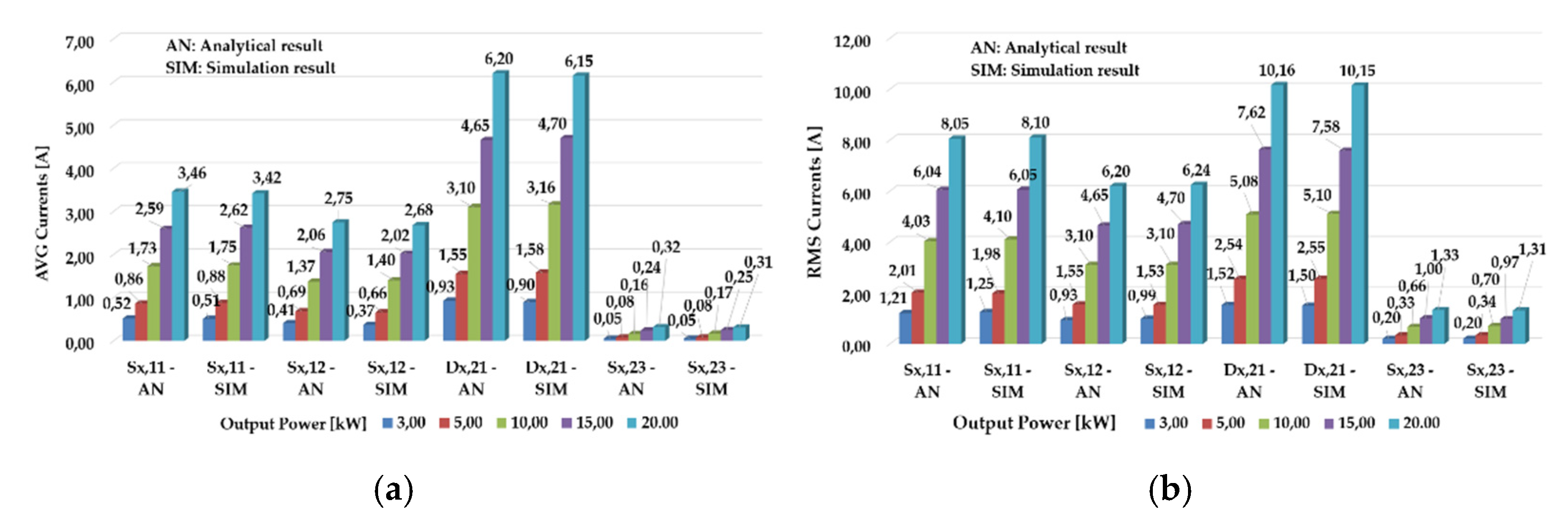 Energies 14 00843 g013