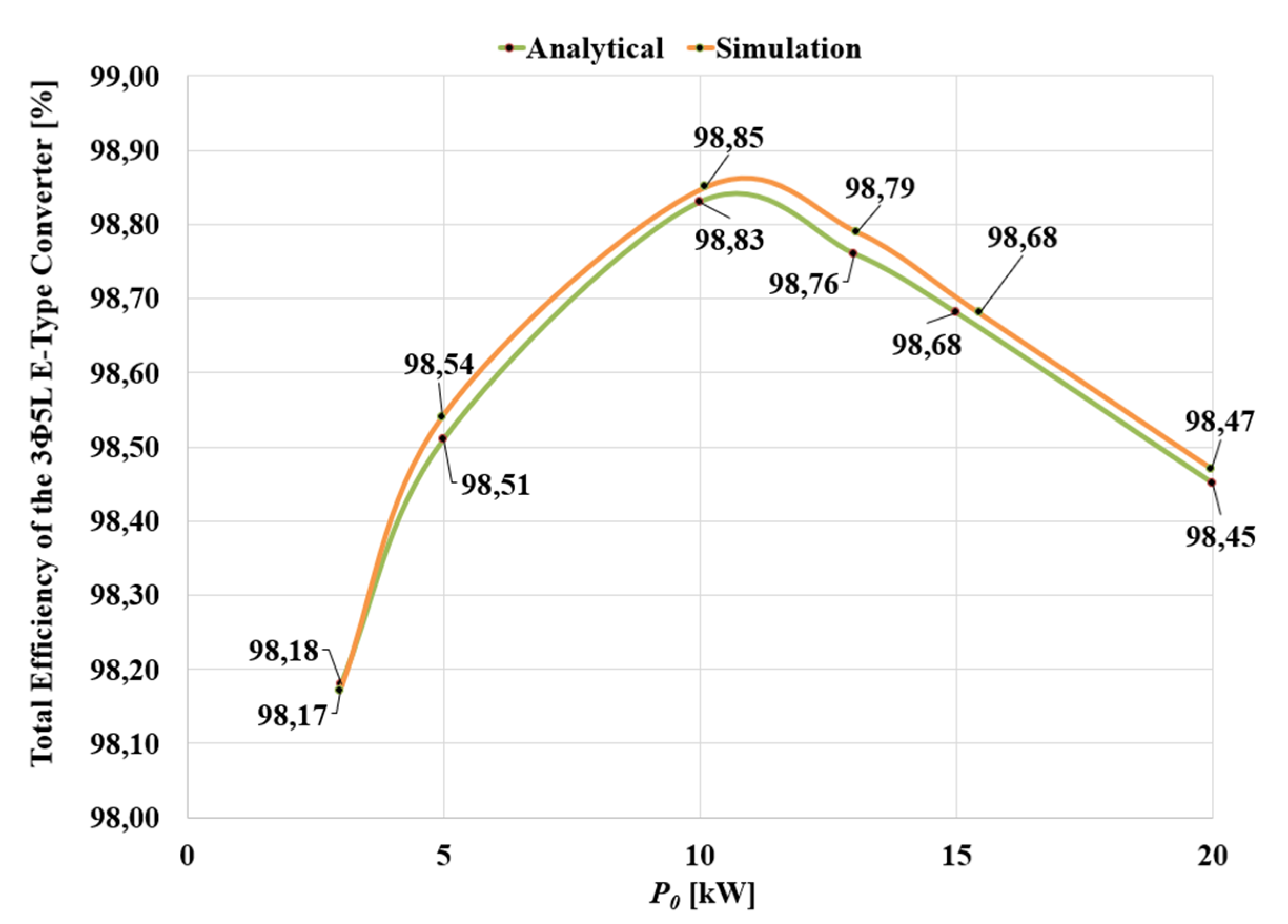 Energies 14 00843 g014