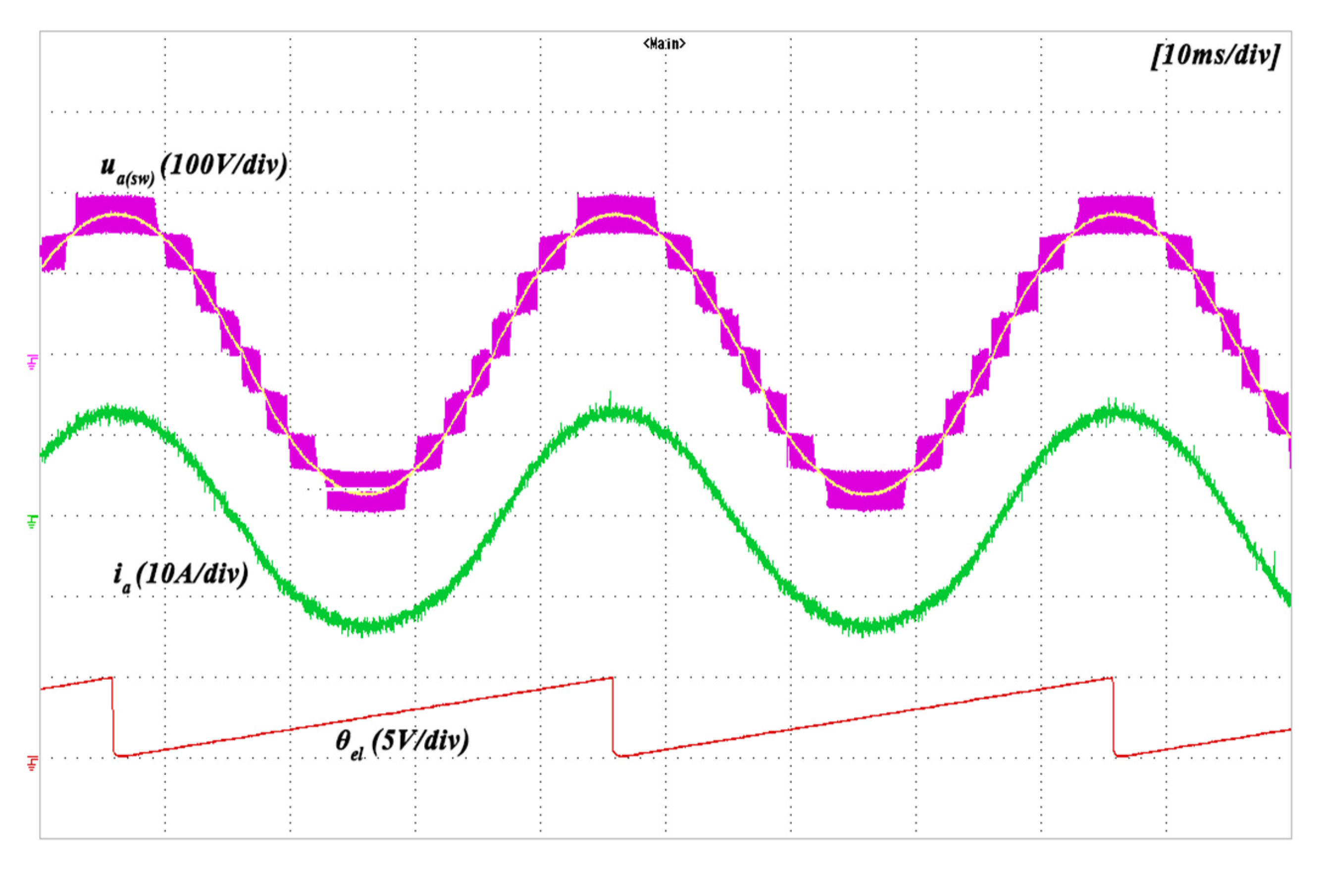 Energies 14 00843 g022
