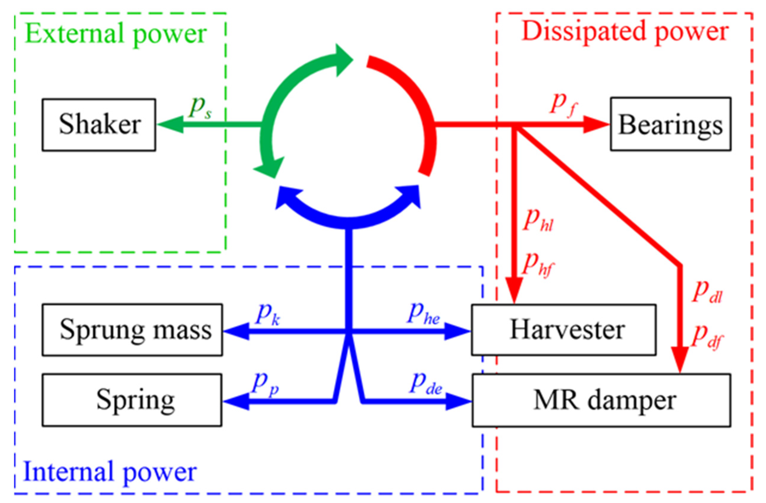 Energies 14 00848 g007 Energies 14 00848 g007