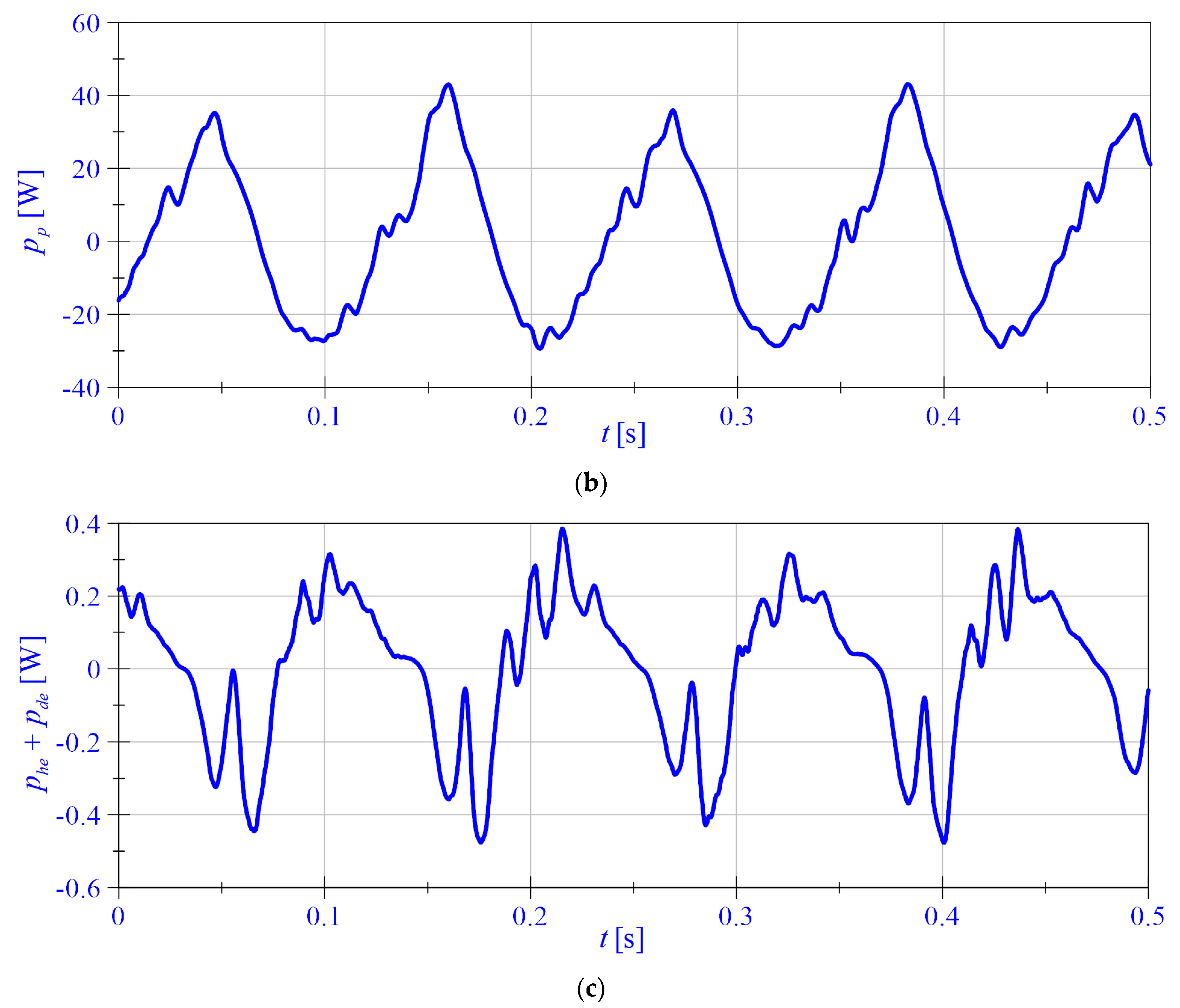 Energies 14 00848 g009b Energies 14 00848 g009b