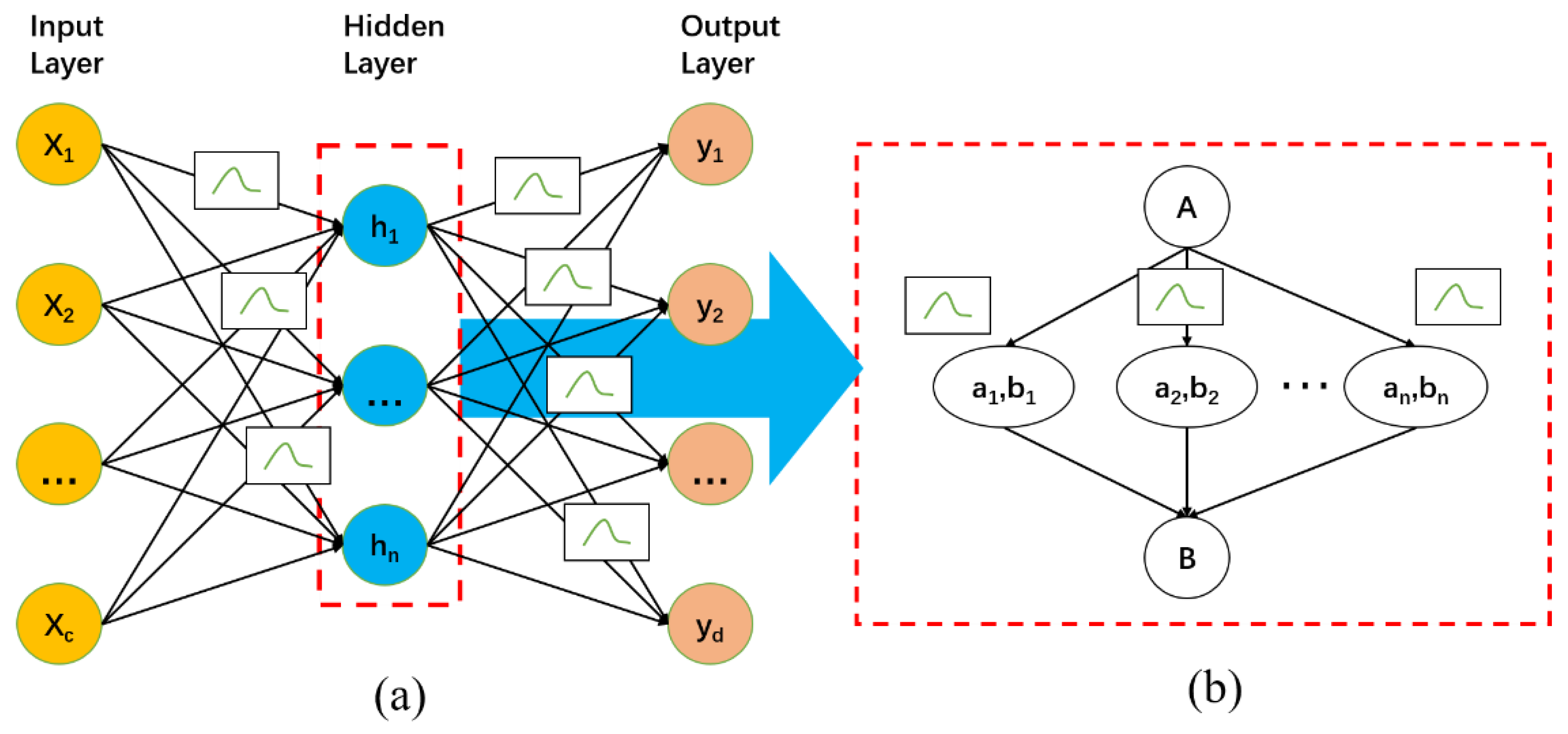 Energies | Free Full-Text | A Probabilistic Ensemble Prediction Method ...