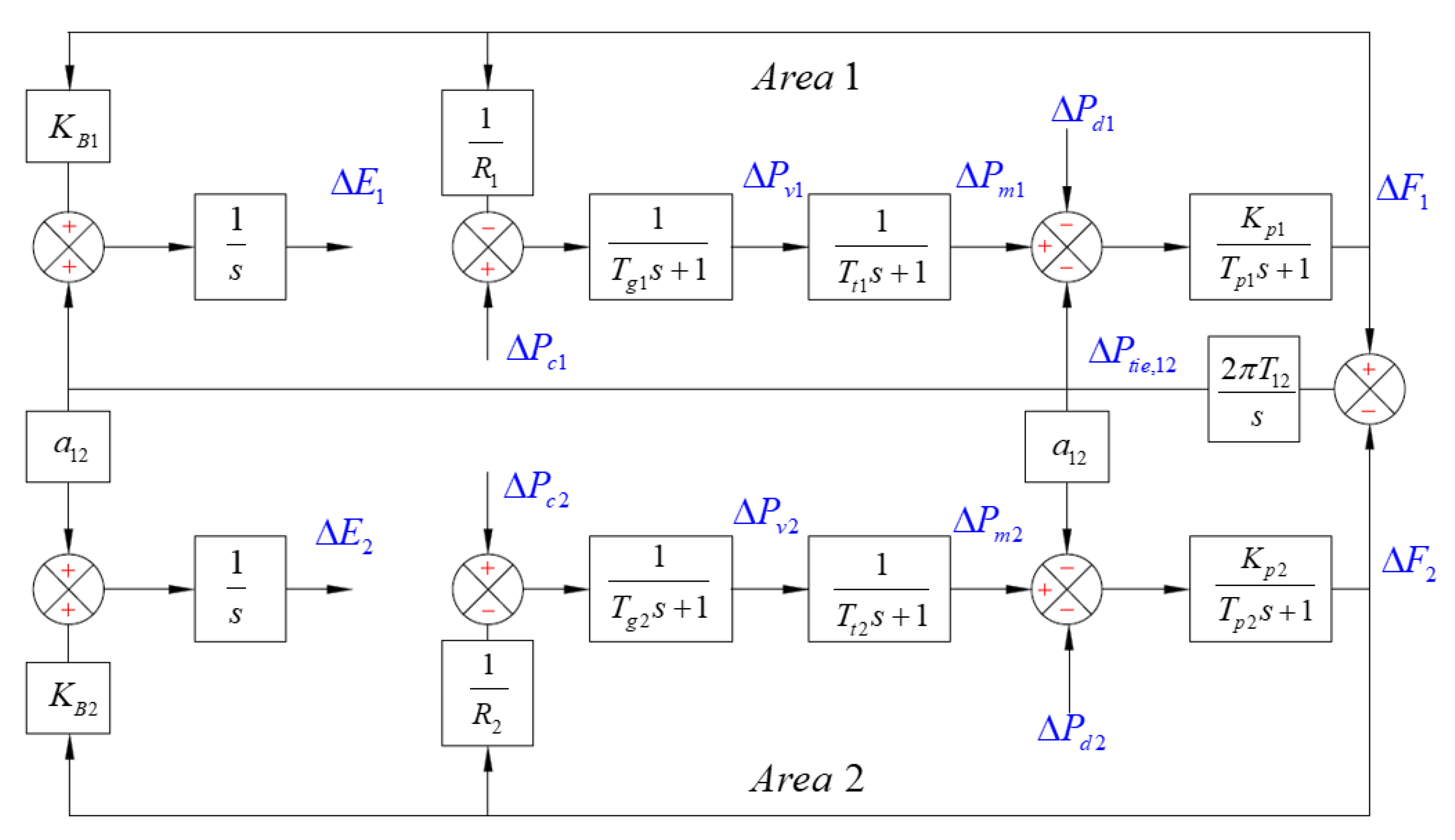Energies 14 00863 g001