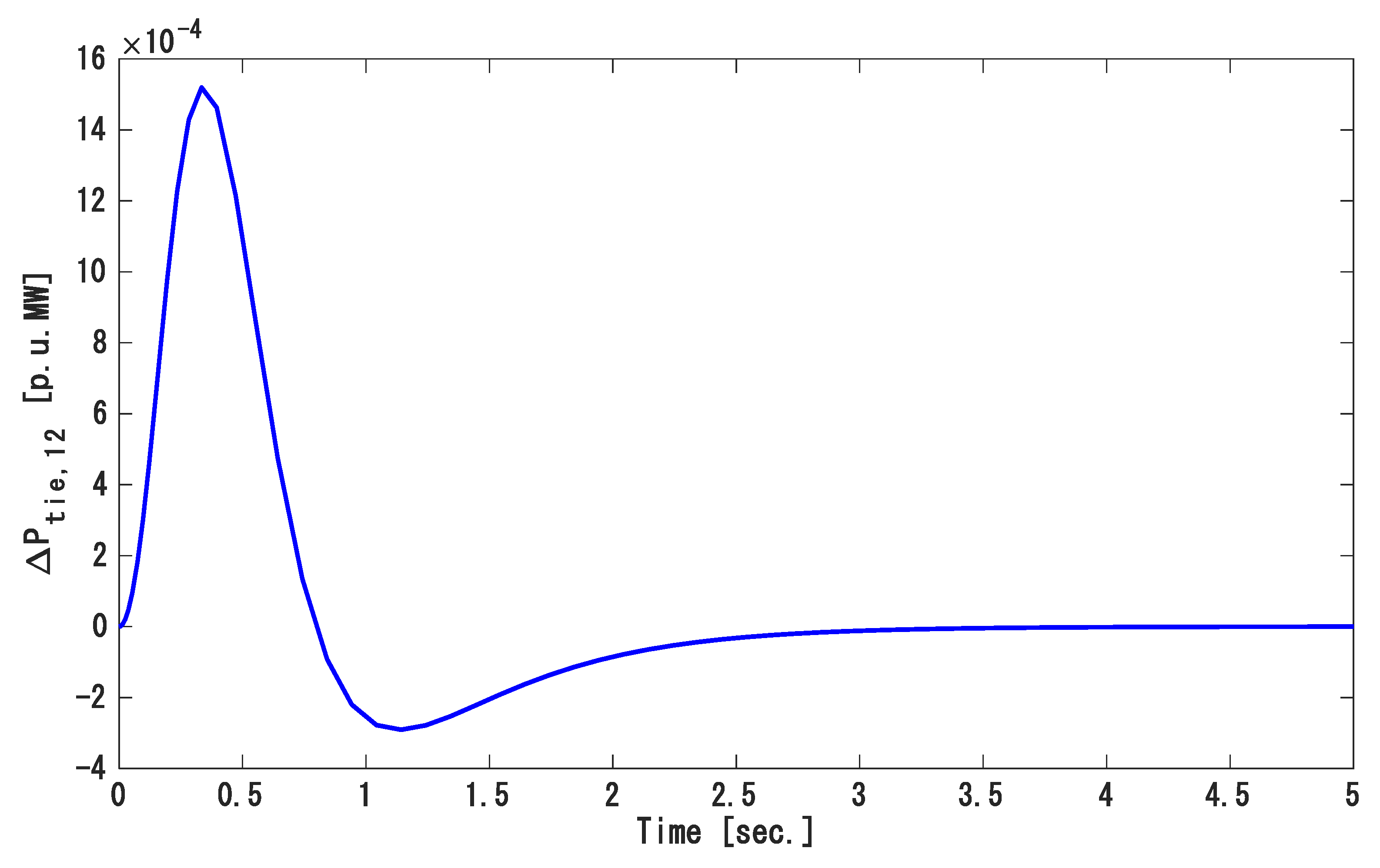 Energies 14 00863 g003