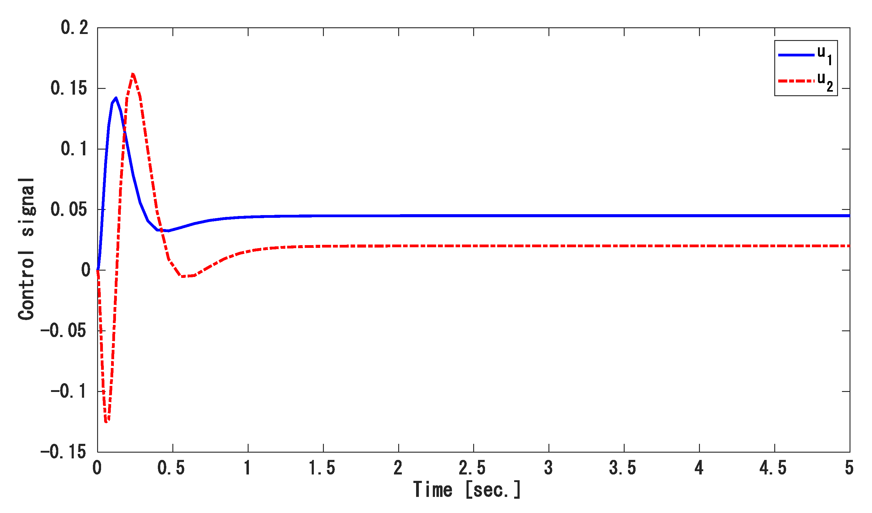 Energies 14 00863 g004