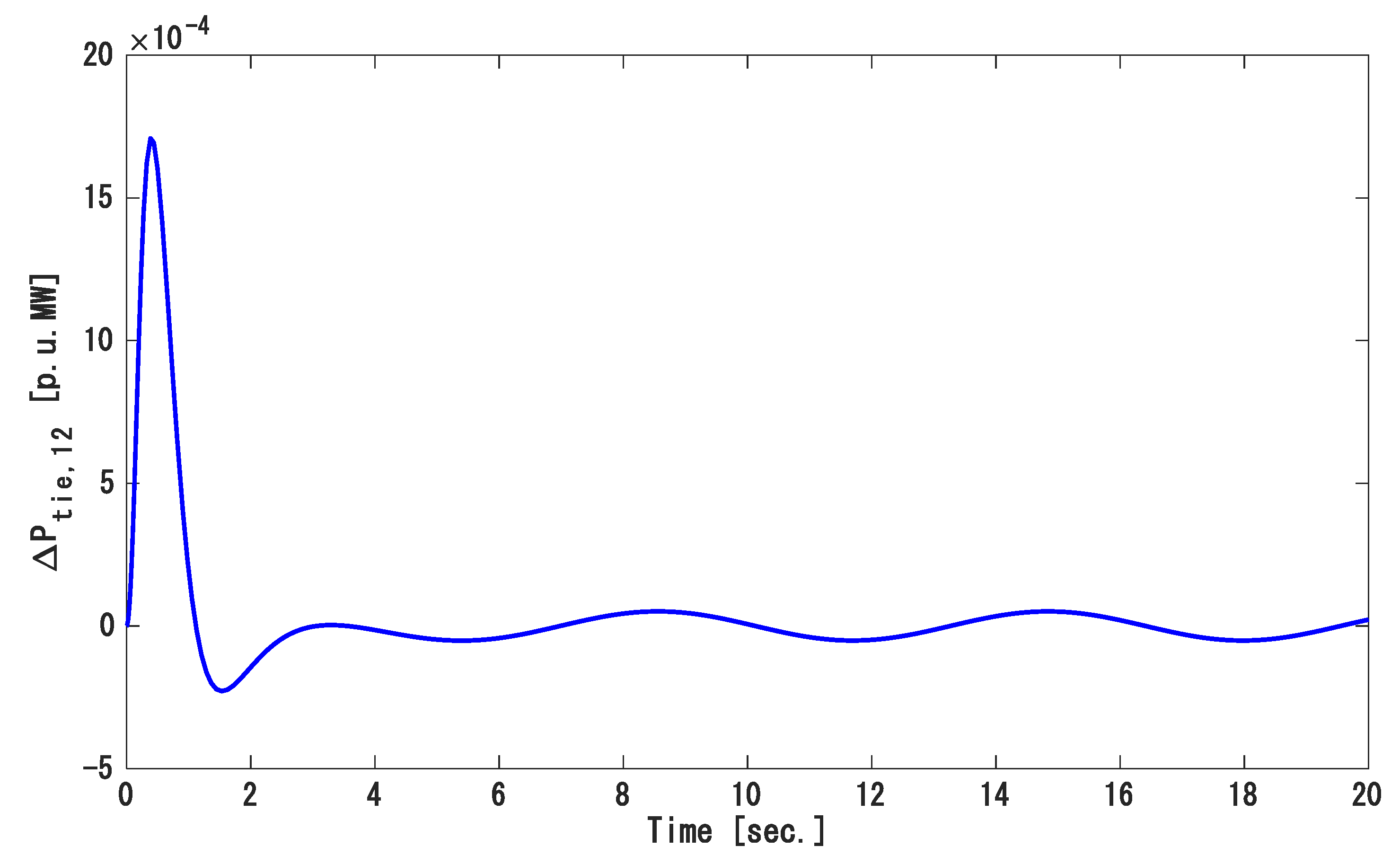 Energies 14 00863 g006