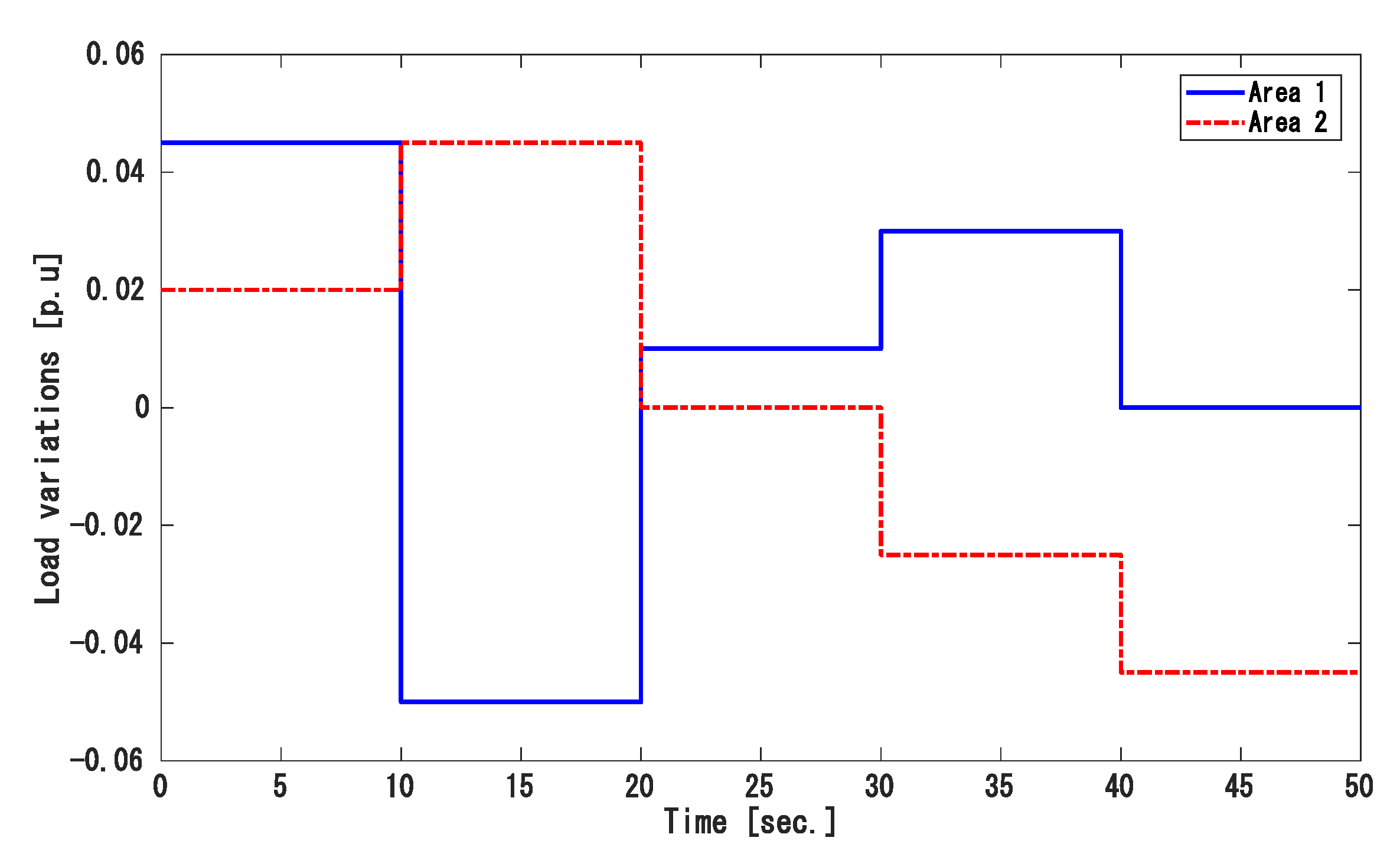 Energies 14 00863 g008