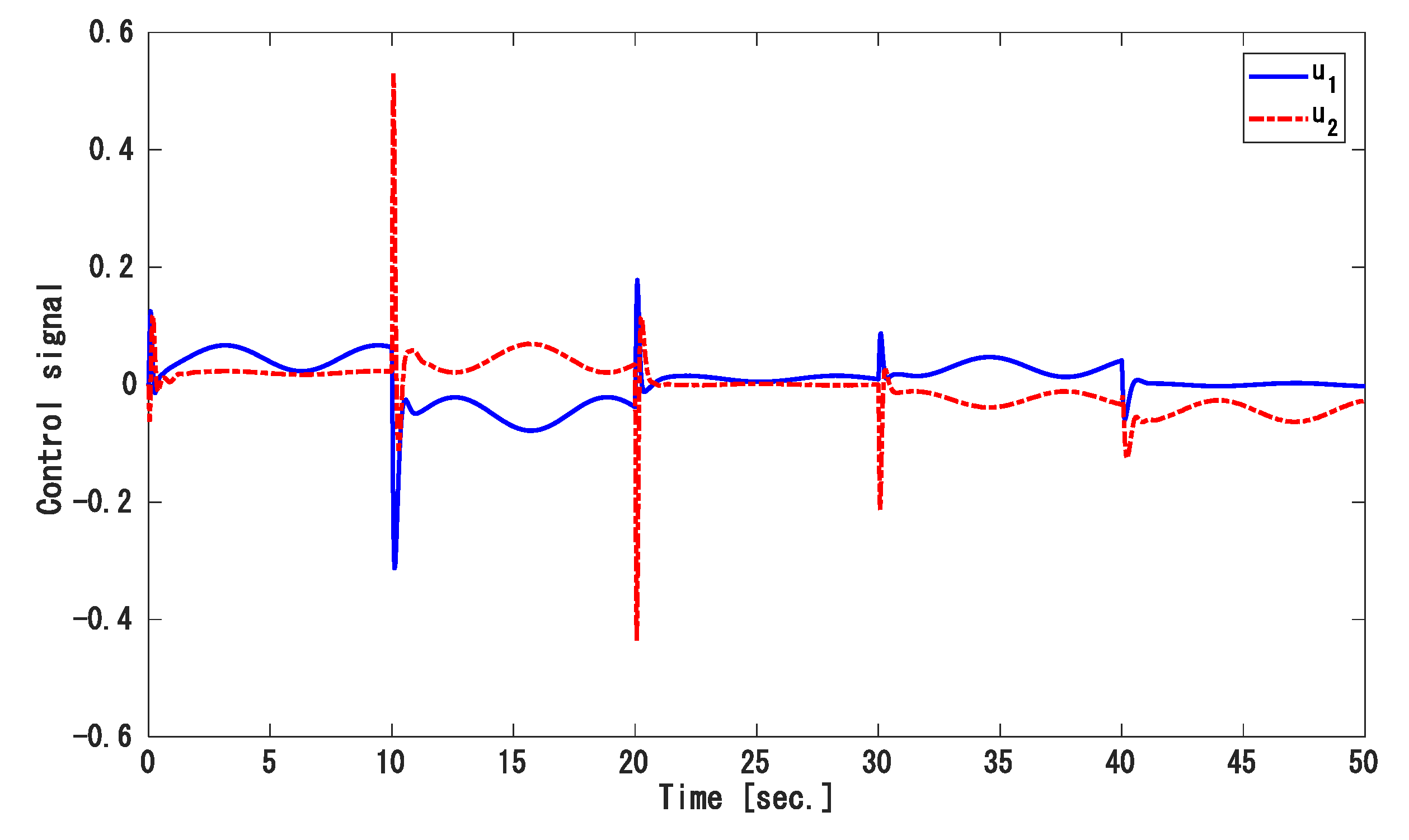 Energies 14 00863 g011