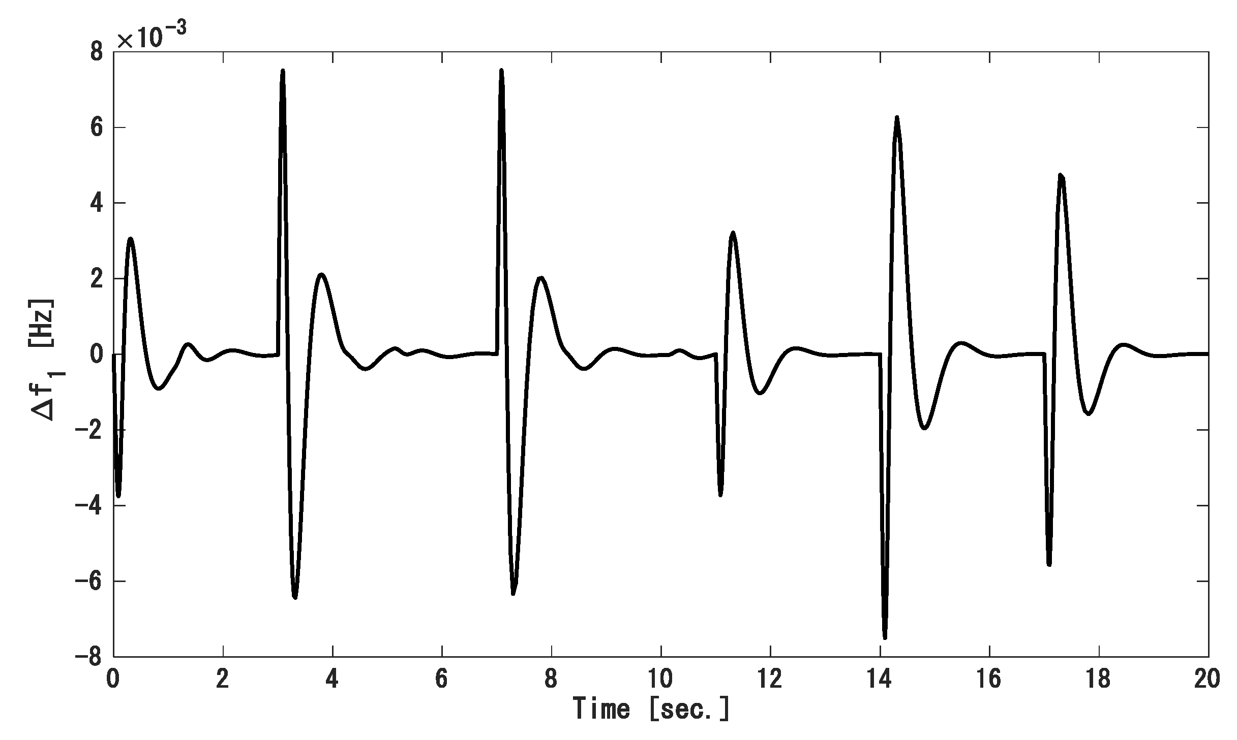 Energies 14 00863 g014