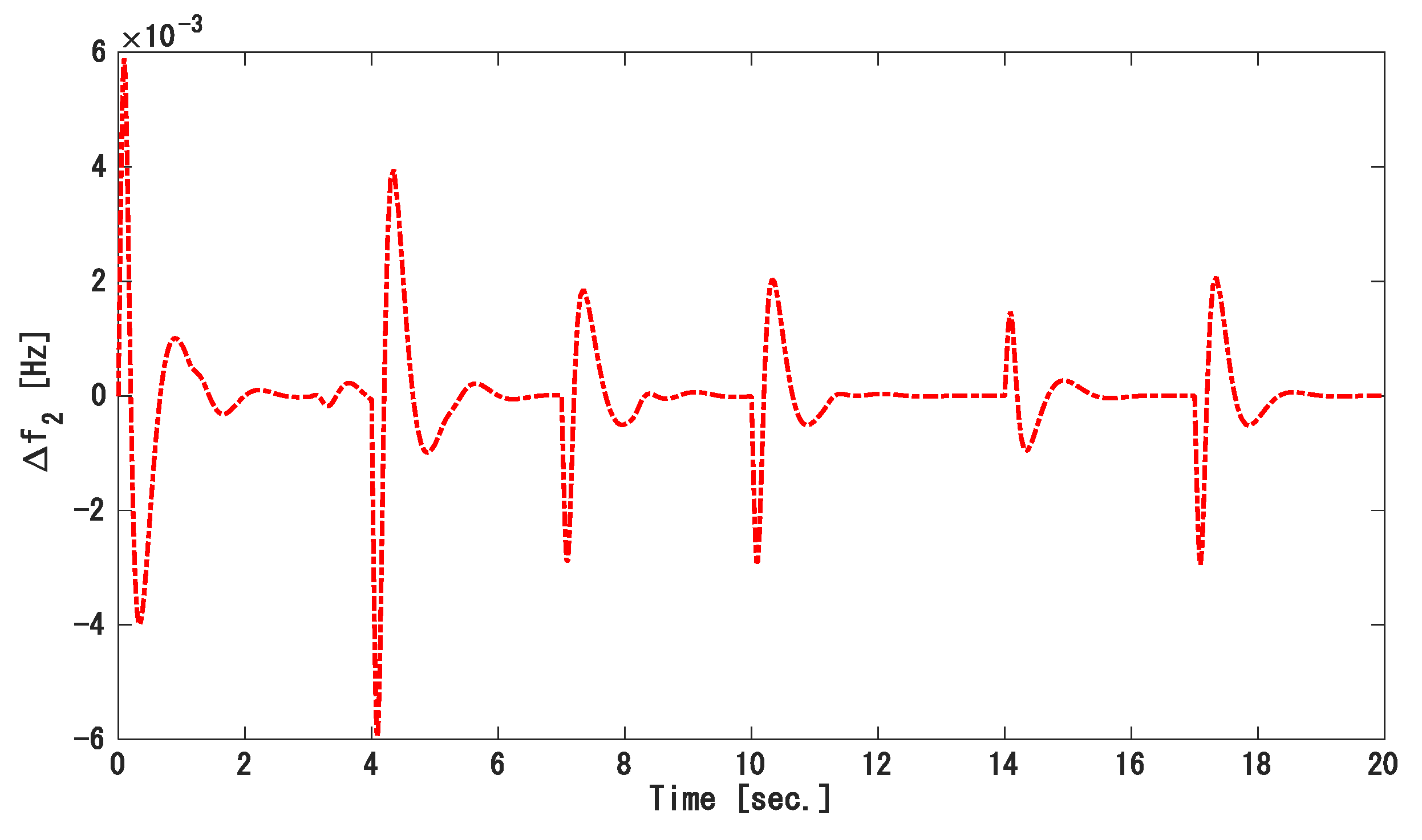 Energies 14 00863 g015