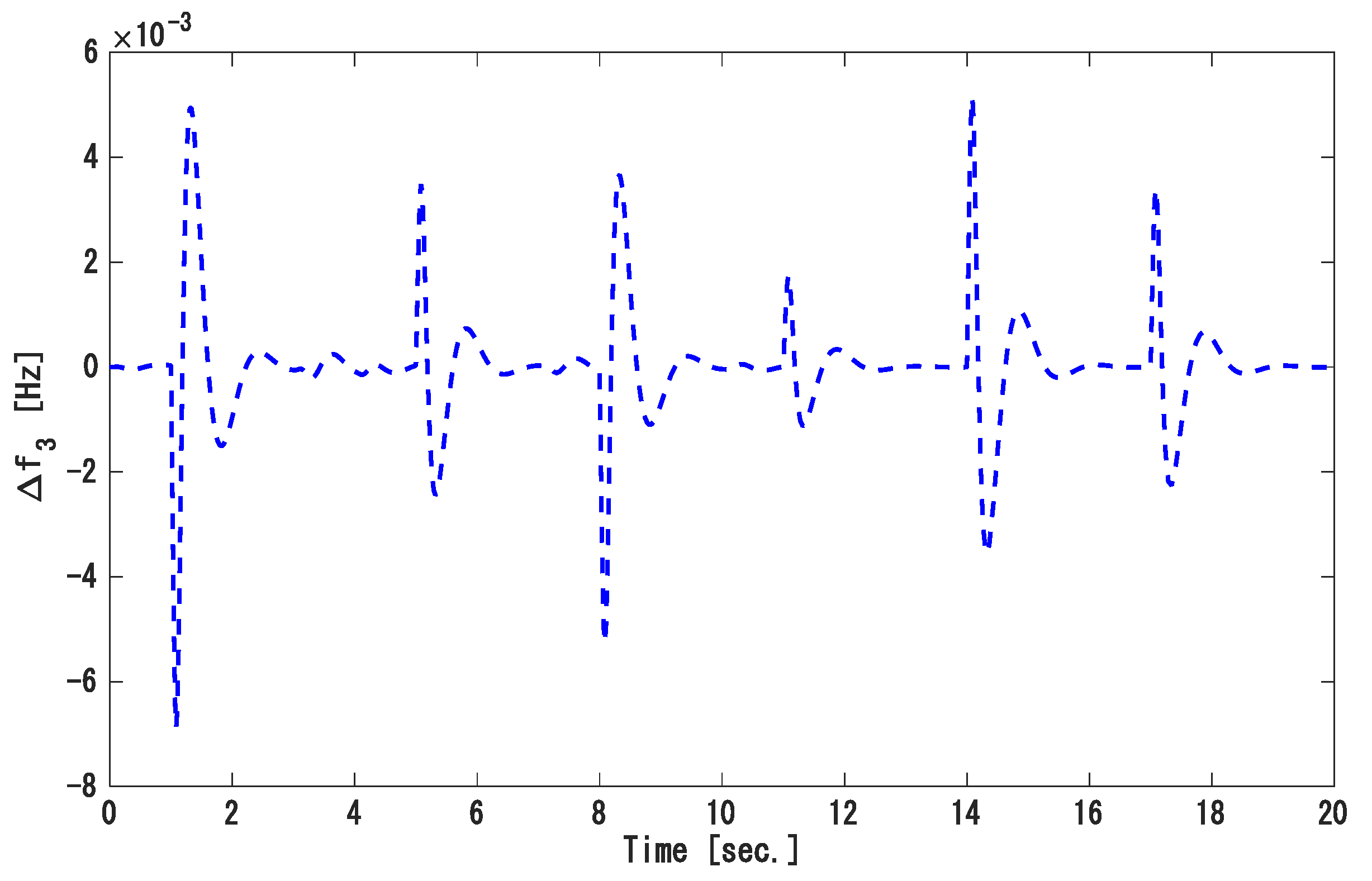 Energies 14 00863 g016