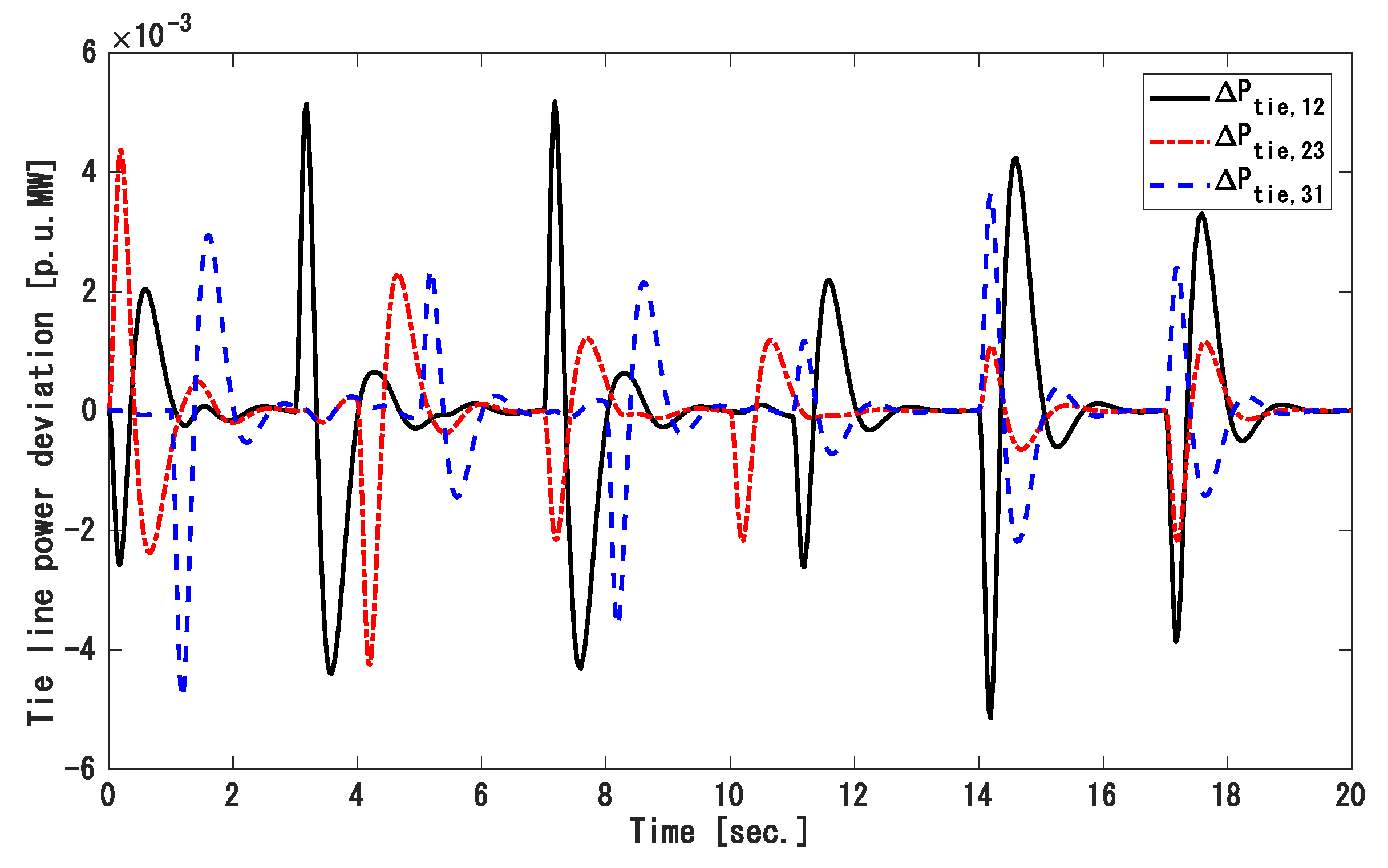 Energies 14 00863 g017