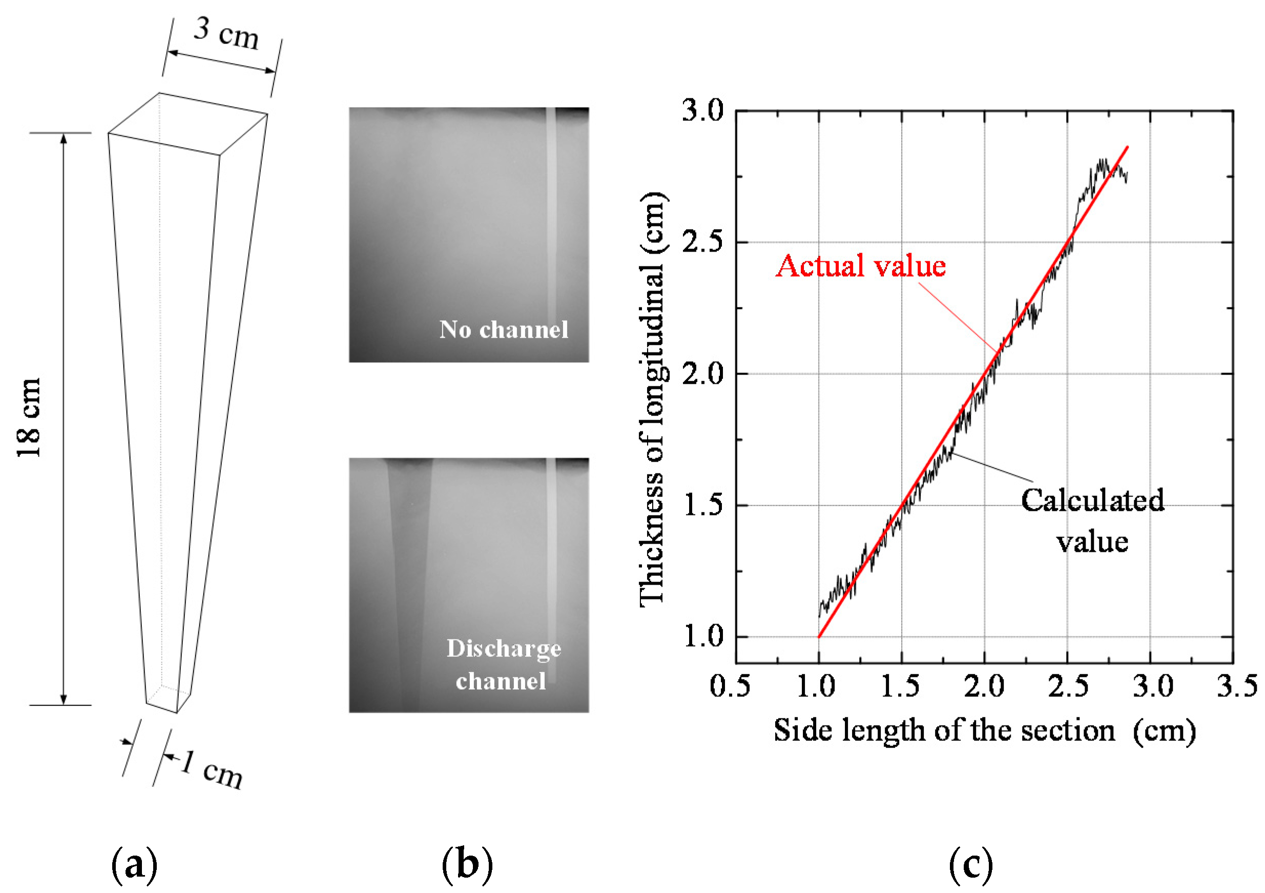 Energies 14 00877 g002 Energies 14 00877 g002