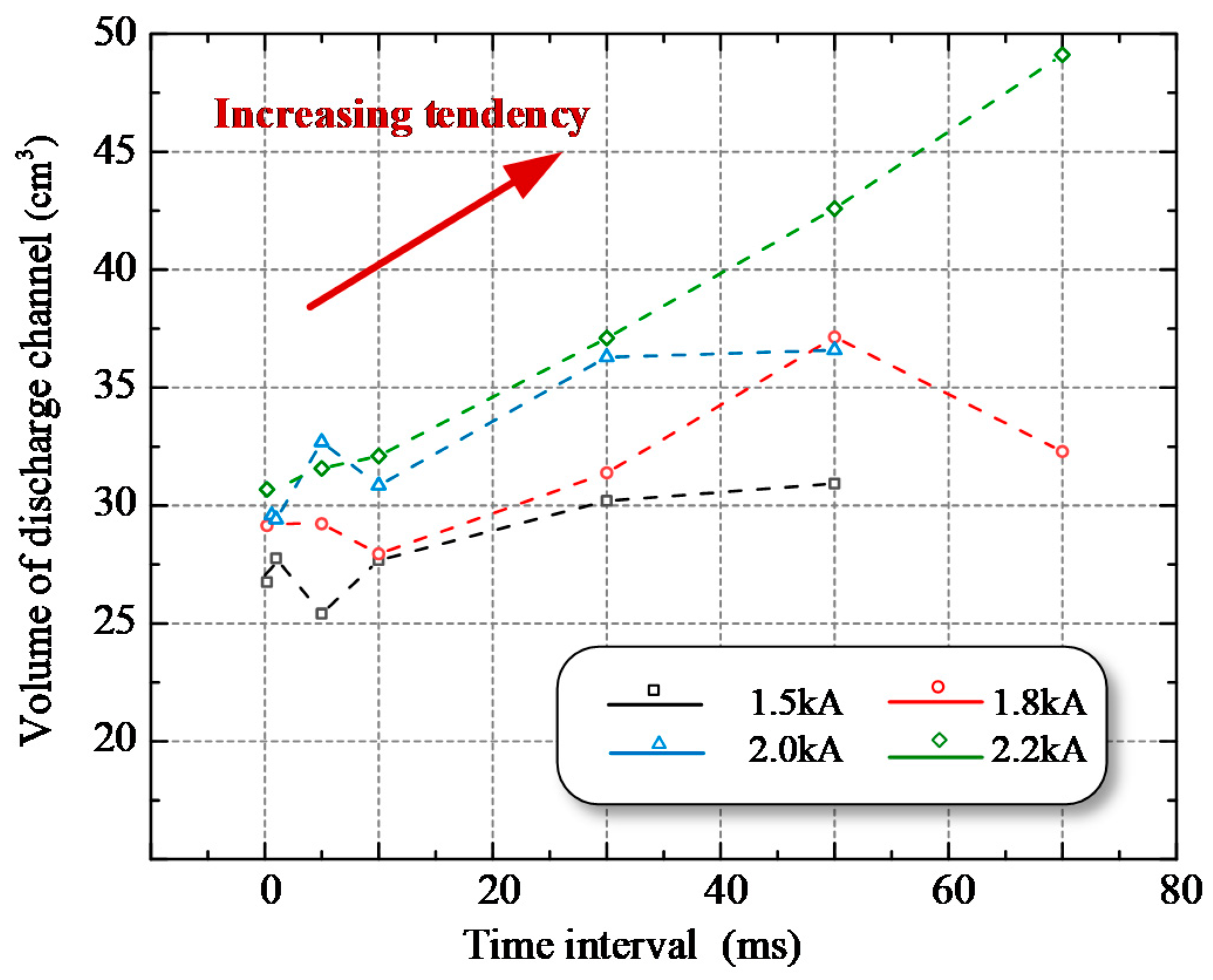 Energies 14 00877 g004 Energies 14 00877 g004